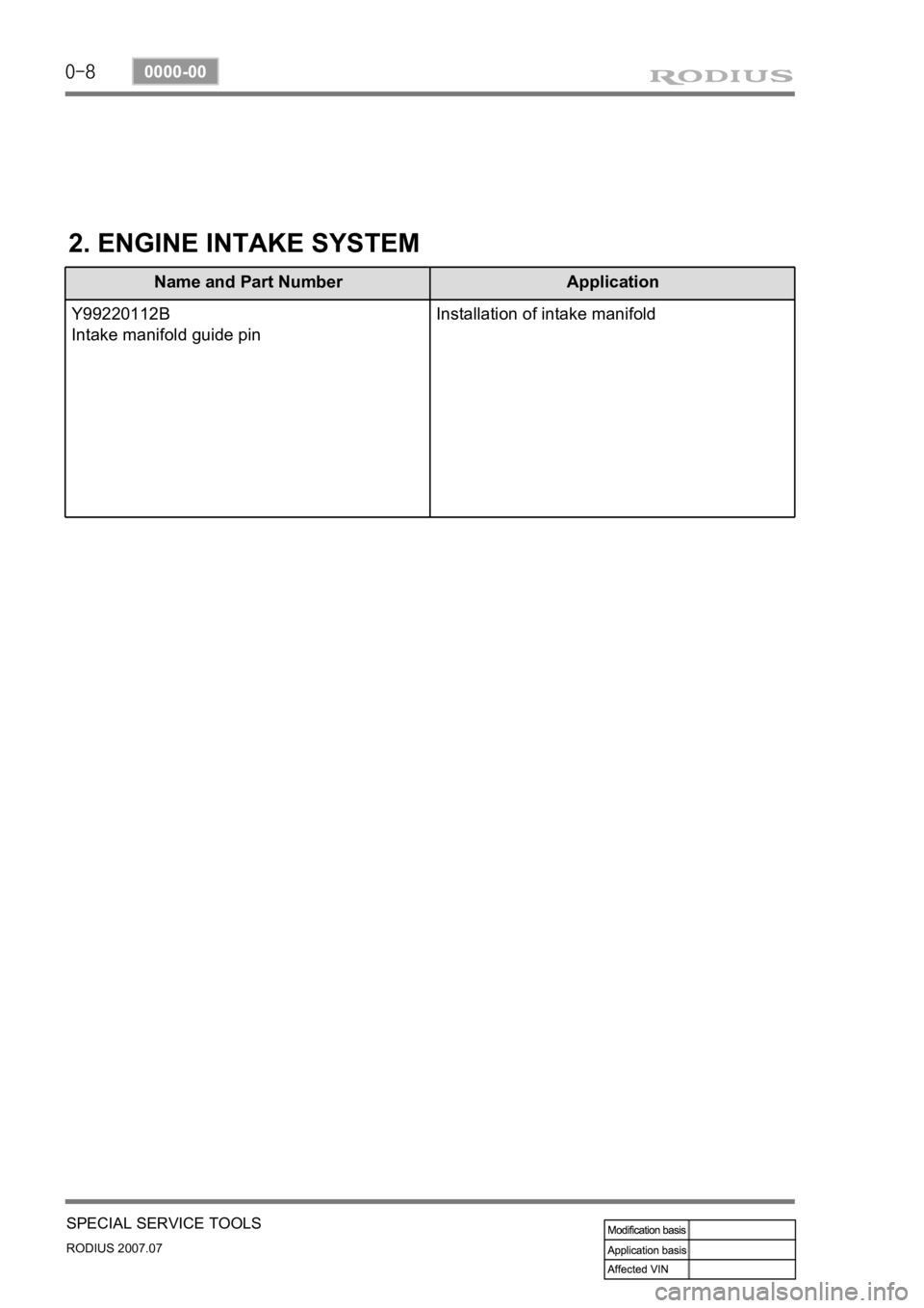 SSANGYONG RODIUS 2006 Service Manual 0-8
RODIUS 2007.07
0000-00
SPECIAL SERVICE TOOLS
Name and Part Number Application
Y99220112B
Intake manifold guide pinInstallation of intake manifold
2. ENGINE INTAKE SYSTEM SSANGYONG RODIUS 2006 Service Manual 0-8
RODIUS 2007.07
0000-00
SPECIAL SERVICE TOOLS
Name and Part Number Application
Y99220112B
Intake manifold guide pinInstallation of intake manifold
2. ENGINE INTAKE SYSTEM