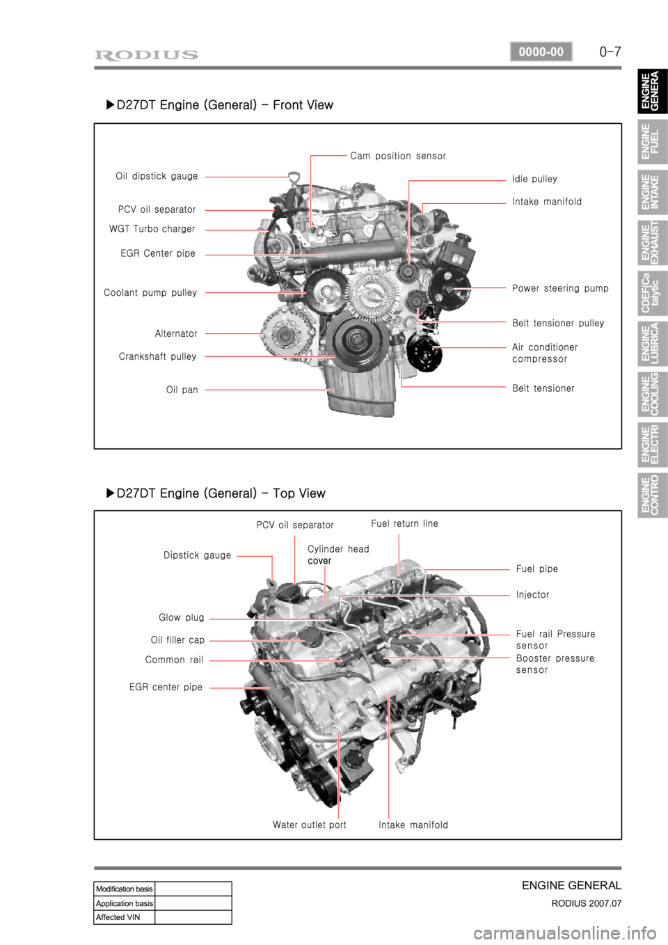SSANGYONG RODIUS 2006 Service Manual 0-7
ENGINE GENERAL
RODIUS 2007.07
0000-00
▶D27DT Engine (General) - Front View
▶D27DT Engine (General) - Top View SSANGYONG RODIUS 2006 Service Manual 0-7
ENGINE GENERAL
RODIUS 2007.07
0000-00
▶D27DT Engine (General) - Front View
▶D27DT Engine (General) - Top View