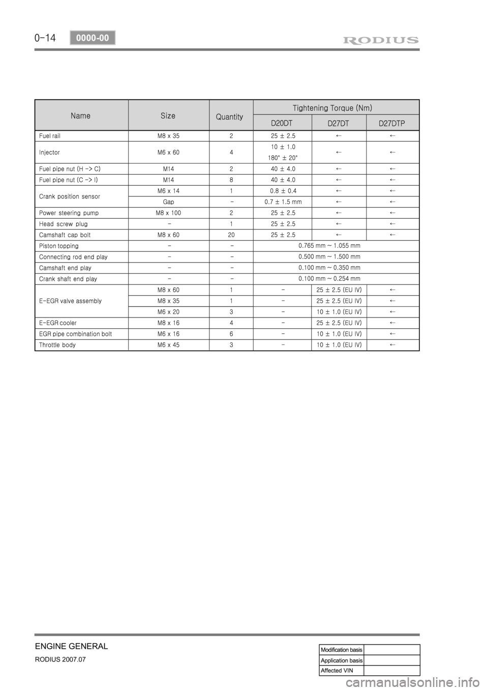 SSANGYONG RODIUS 2006 Service Manual 0-14
RODIUS 2007.07
0000-00
ENGINE GENERAL SSANGYONG RODIUS 2006 Service Manual 0-14
RODIUS 2007.07
0000-00
ENGINE GENERAL
