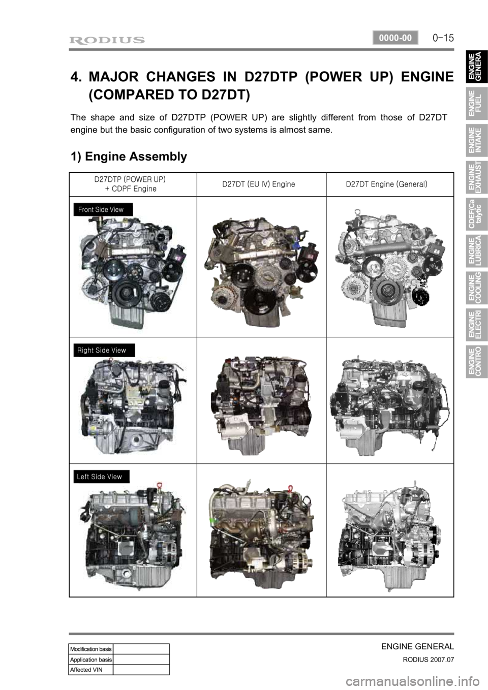 SSANGYONG RODIUS 2006 Service Manual 0-15
ENGINE GENERAL
RODIUS 2007.07
0000-00
MAJOR CHANGES IN D27DTP (POWER UP) ENGINE
(COMPARED TO D27DT)
4.
The shape and size of D27DTP (POWER UP) are slightly different from those of D27DT
engin SSANGYONG RODIUS 2006 Service Manual 0-15
ENGINE GENERAL
RODIUS 2007.07
0000-00
MAJOR CHANGES IN D27DTP (POWER UP) ENGINE
(COMPARED TO D27DT)
4.
The shape and size of D27DTP (POWER UP) are slightly different from those of D27DT
engin