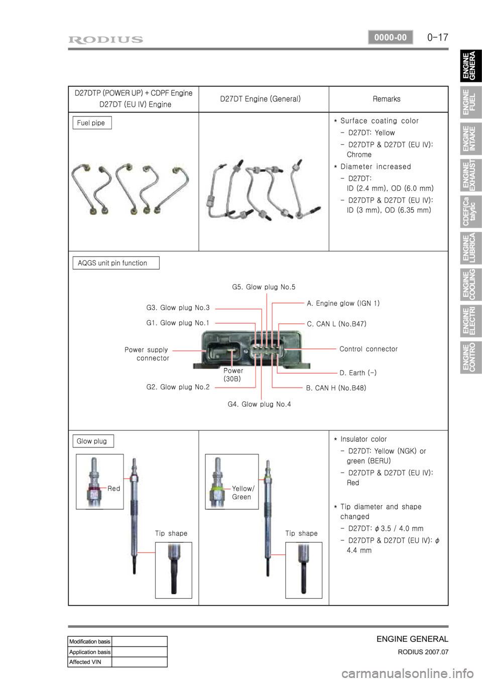 SSANGYONG RODIUS 2006 Service Manual 0-17
ENGINE GENERAL
RODIUS 2007.07
0000-00 SSANGYONG RODIUS 2006 Service Manual 0-17
ENGINE GENERAL
RODIUS 2007.07
0000-00