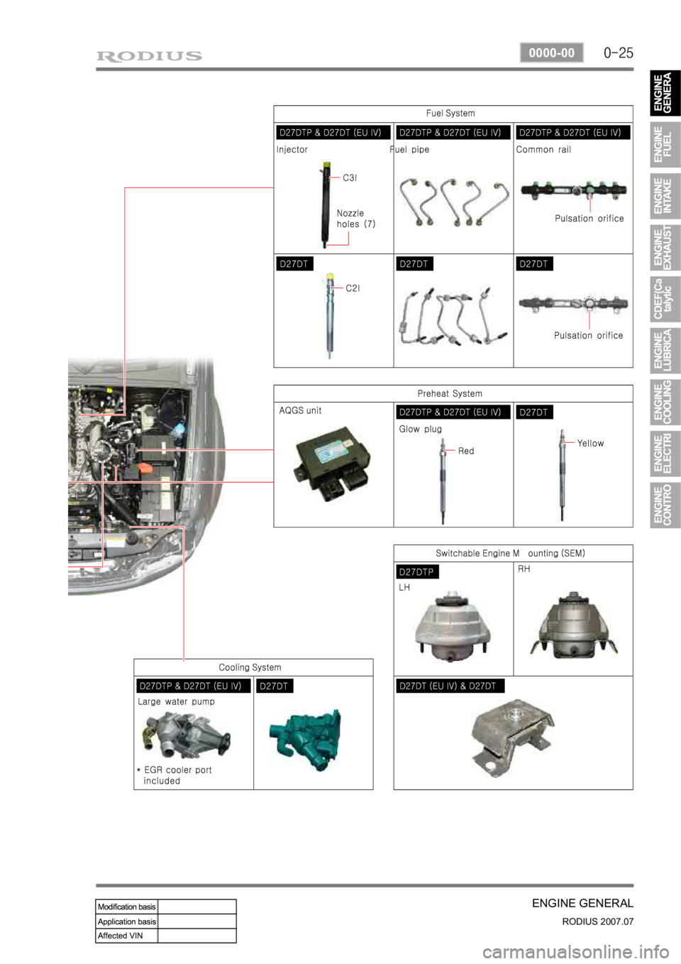 SSANGYONG RODIUS 2006 Service Manual 0-25
ENGINE GENERAL
RODIUS 2007.07
0000-00 SSANGYONG RODIUS 2006 Service Manual 0-25
ENGINE GENERAL
RODIUS 2007.07
0000-00