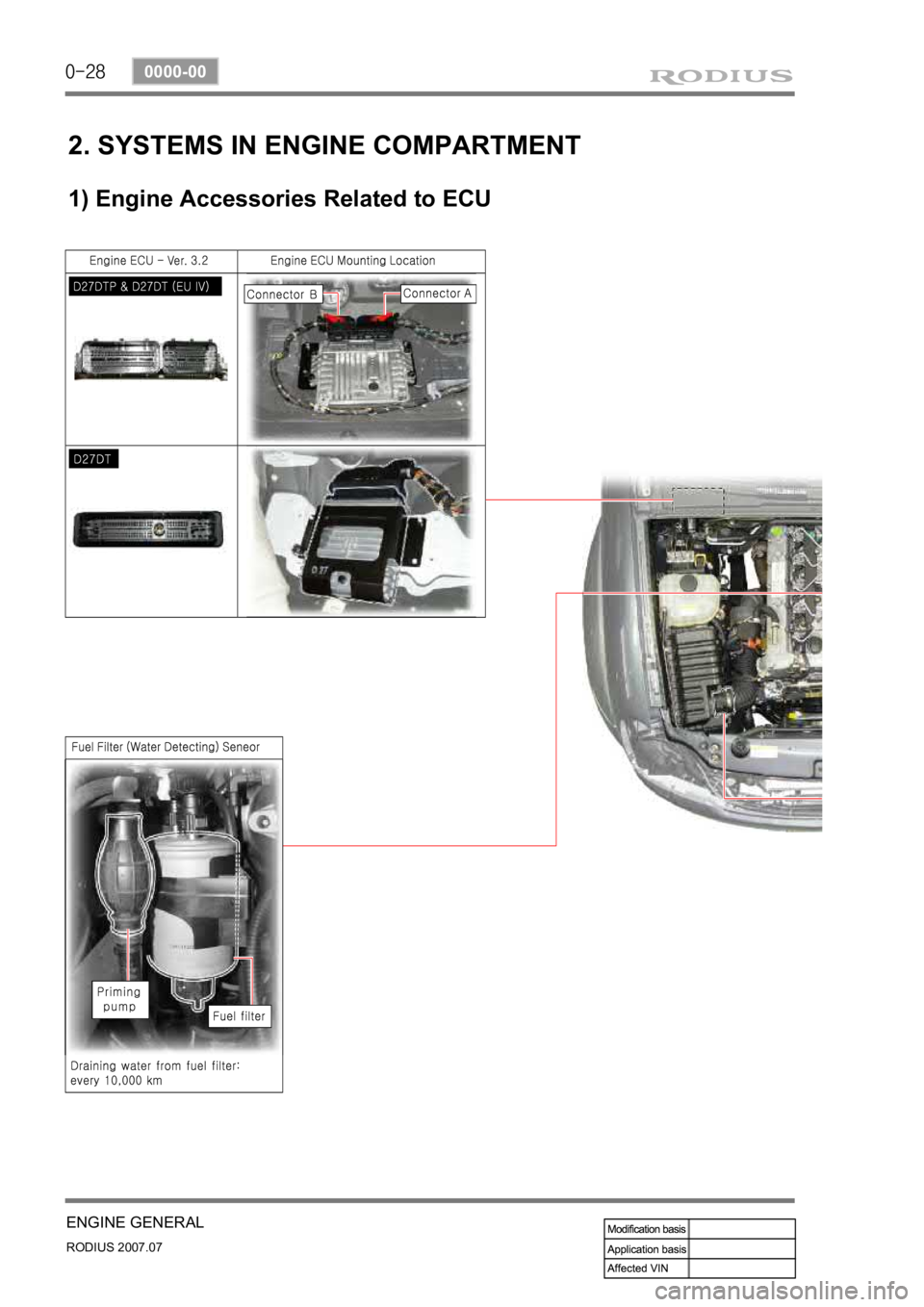SSANGYONG RODIUS 2006 Service Manual 0-28
RODIUS 2007.07
0000-00
ENGINE GENERAL
2. SYSTEMS IN ENGINE COMPARTMENT
1) Engine Accessories Related to ECU SSANGYONG RODIUS 2006 Service Manual 0-28
RODIUS 2007.07
0000-00
ENGINE GENERAL
2. SYSTEMS IN ENGINE COMPARTMENT
1) Engine Accessories Related to ECU