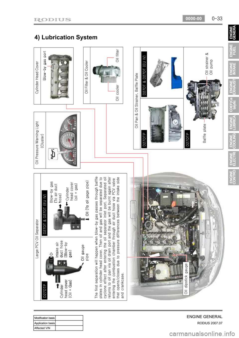 SSANGYONG RODIUS 2006 Service Manual 0-33
ENGINE GENERAL
RODIUS 2007.07
0000-00
4) Lubrication System SSANGYONG RODIUS 2006 Service Manual 0-33
ENGINE GENERAL
RODIUS 2007.07
0000-00
4) Lubrication System