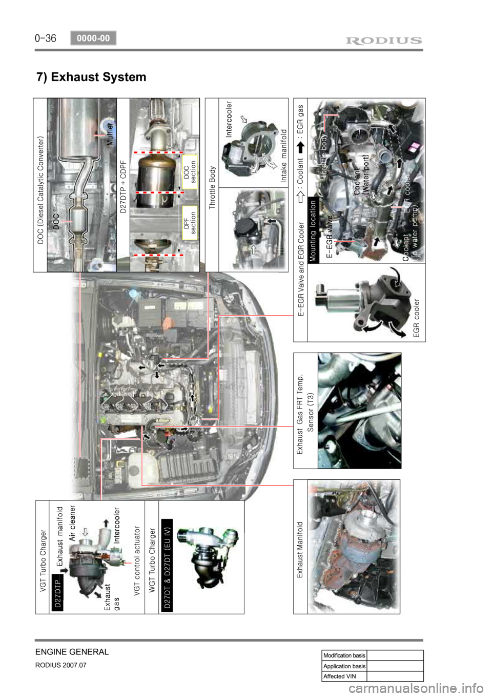 SSANGYONG RODIUS 2006 Service Manual 0-36
RODIUS 2007.07
0000-00
ENGINE GENERAL
7) Exhaust System SSANGYONG RODIUS 2006 Service Manual 0-36
RODIUS 2007.07
0000-00
ENGINE GENERAL
7) Exhaust System