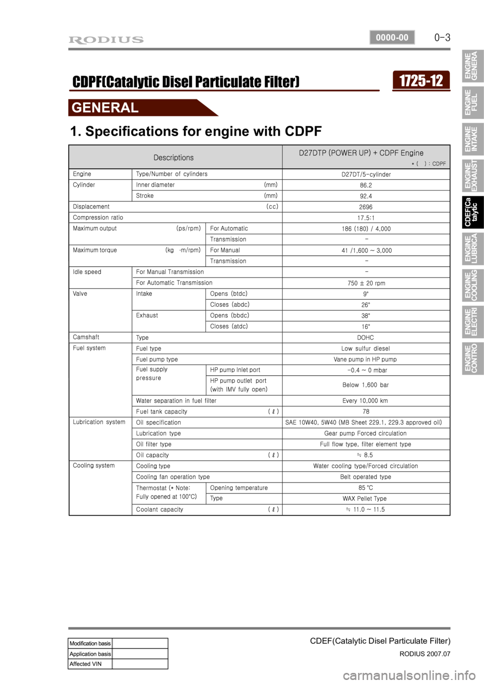 SSANGYONG RODIUS 2006  Service Manual 0-3
CDEF(Catalytic Disel Particulate Filter)
RODIUS 2007.07
0000-00
1725-12CDPF(Catalytic Disel Particulate Filter)
1. Specifications for engine with CDPF 