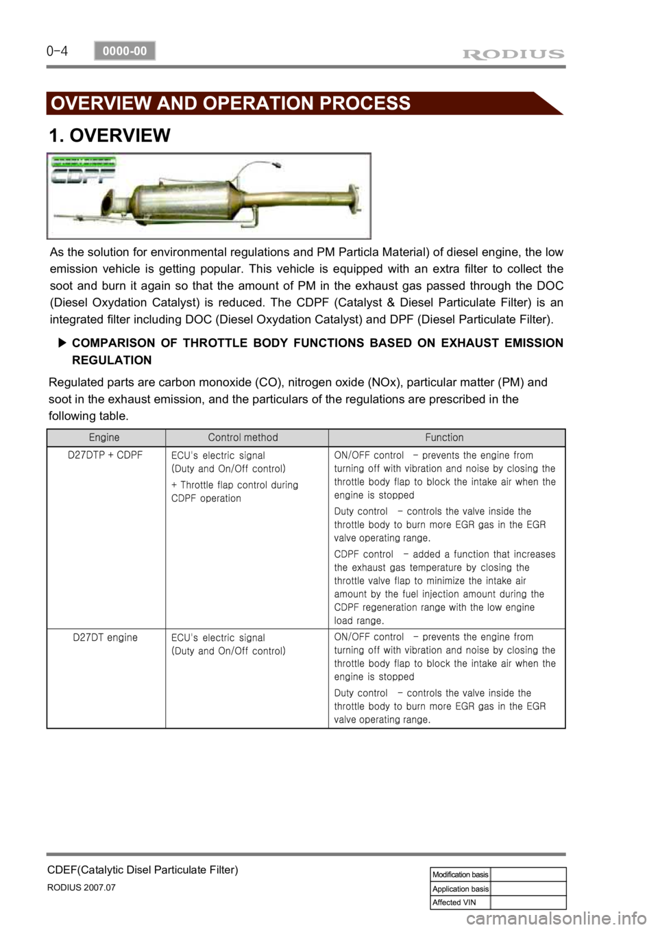 SSANGYONG RODIUS 2006  Service Manual 0-4
RODIUS 2007.07
0000-00
CDEF(Catalytic Disel Particulate Filter)
1. OVERVIEW
As the solution for environmental regulations and PM Particla Material) of diesel engine, the low 
emission vehicle is g
