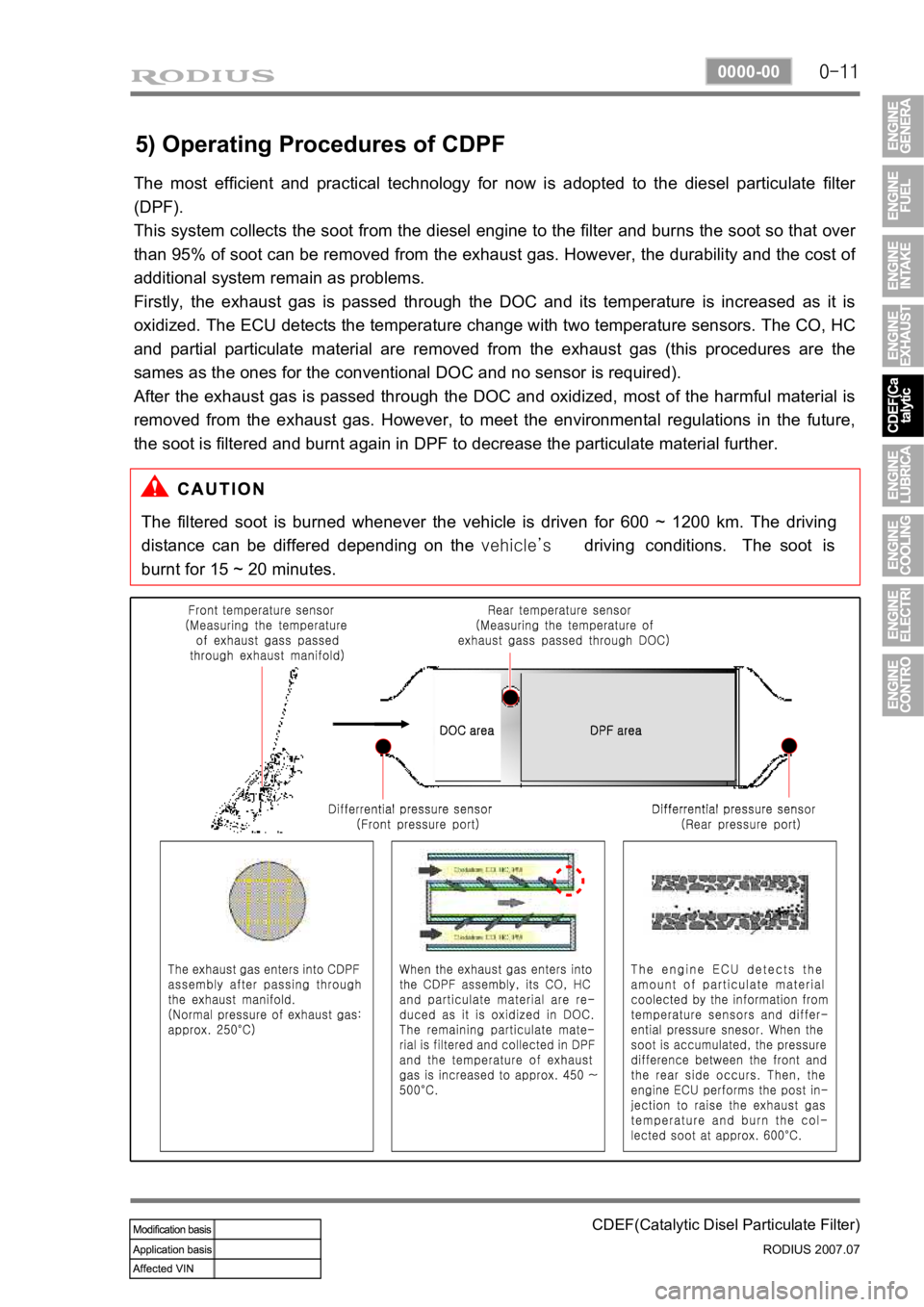 SSANGYONG RODIUS 2006 Service Manual 0-11
CDEF(Catalytic Disel Particulate Filter)
RODIUS 2007.07
0000-00
5) Operating Procedures of CDPF
The most efficient and practical technology for now is adopted to the diesel particulate filter
( SSANGYONG RODIUS 2006 Service Manual 0-11
CDEF(Catalytic Disel Particulate Filter)
RODIUS 2007.07
0000-00
5) Operating Procedures of CDPF
The most efficient and practical technology for now is adopted to the diesel particulate filter
(