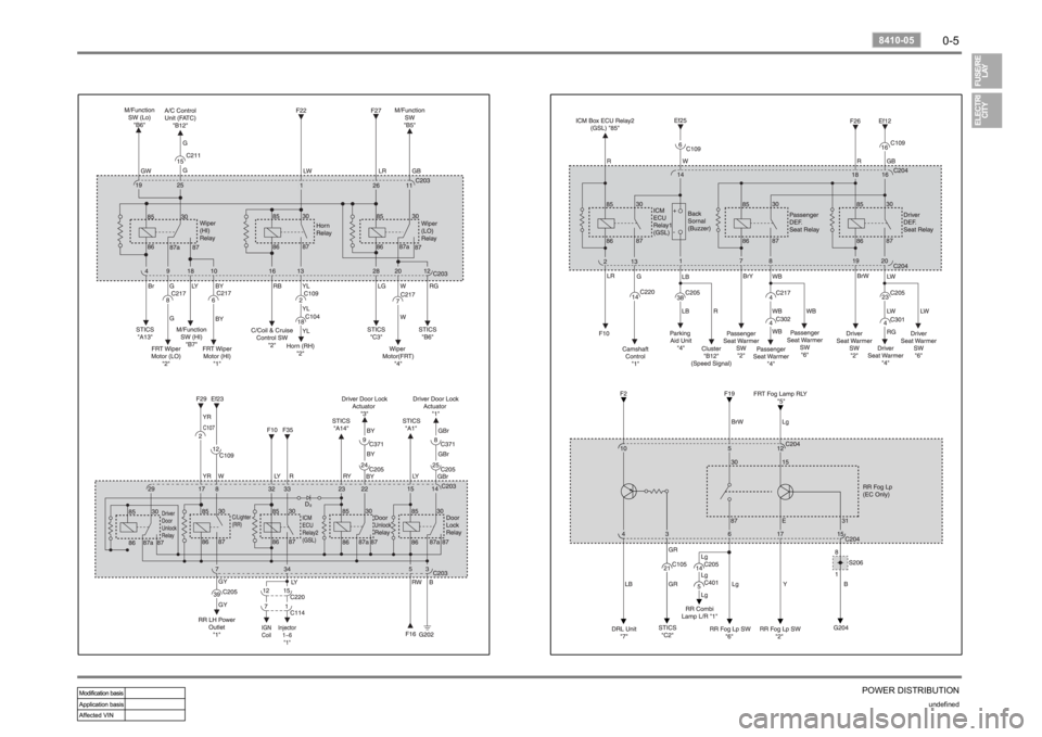SSANGYONG RODIUS 2006 User Guide 0-5
POWER DISTRIBUTION
undefined
8410-05 SSANGYONG RODIUS 2006 User Guide 0-5
POWER DISTRIBUTION
undefined
8410-05