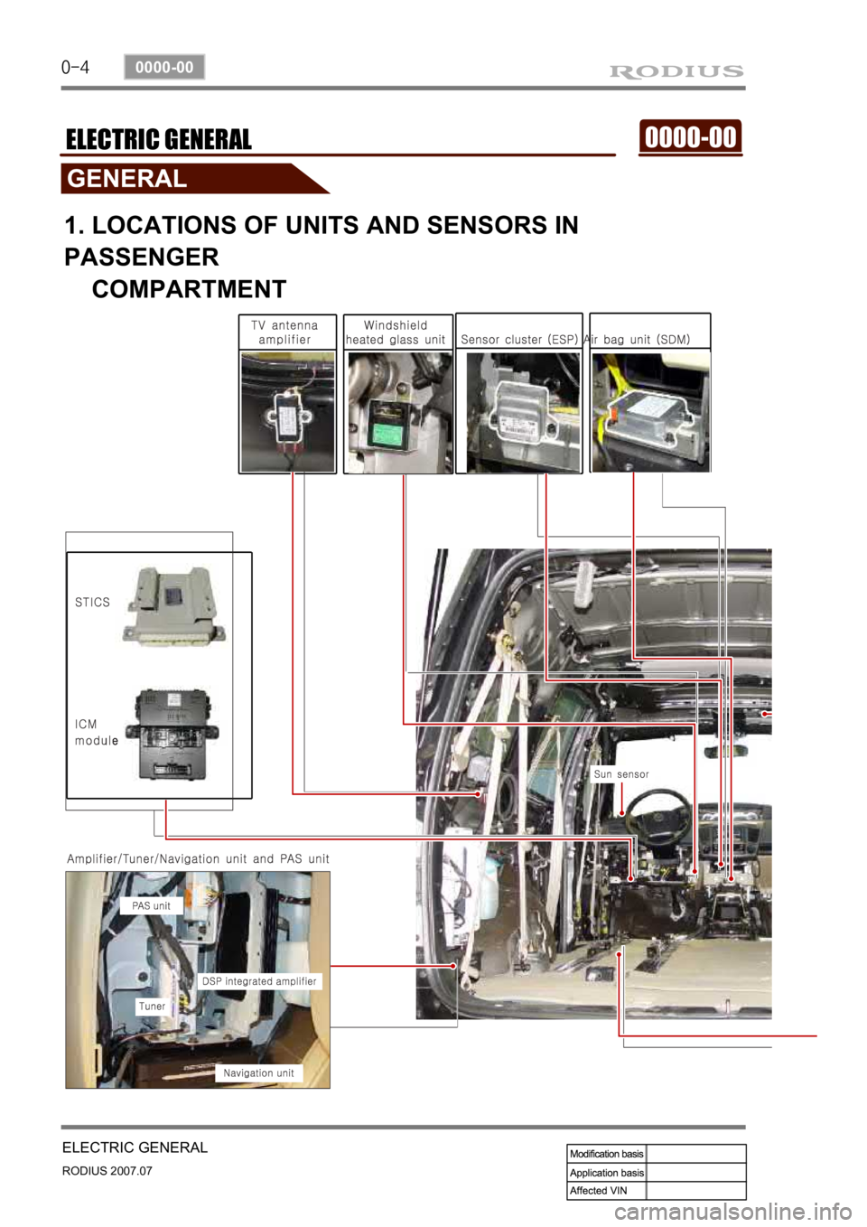 SSANGYONG RODIUS 2006 Owners Manual 0-4
RODIUS 2007.07
0000-00
ELECTRIC GENERAL
0000-00ELECTRIC GENERAL
1. LOCATIONS OF UNITS AND SENSORS IN  
PASSENGER 
    COMPARTMENT 