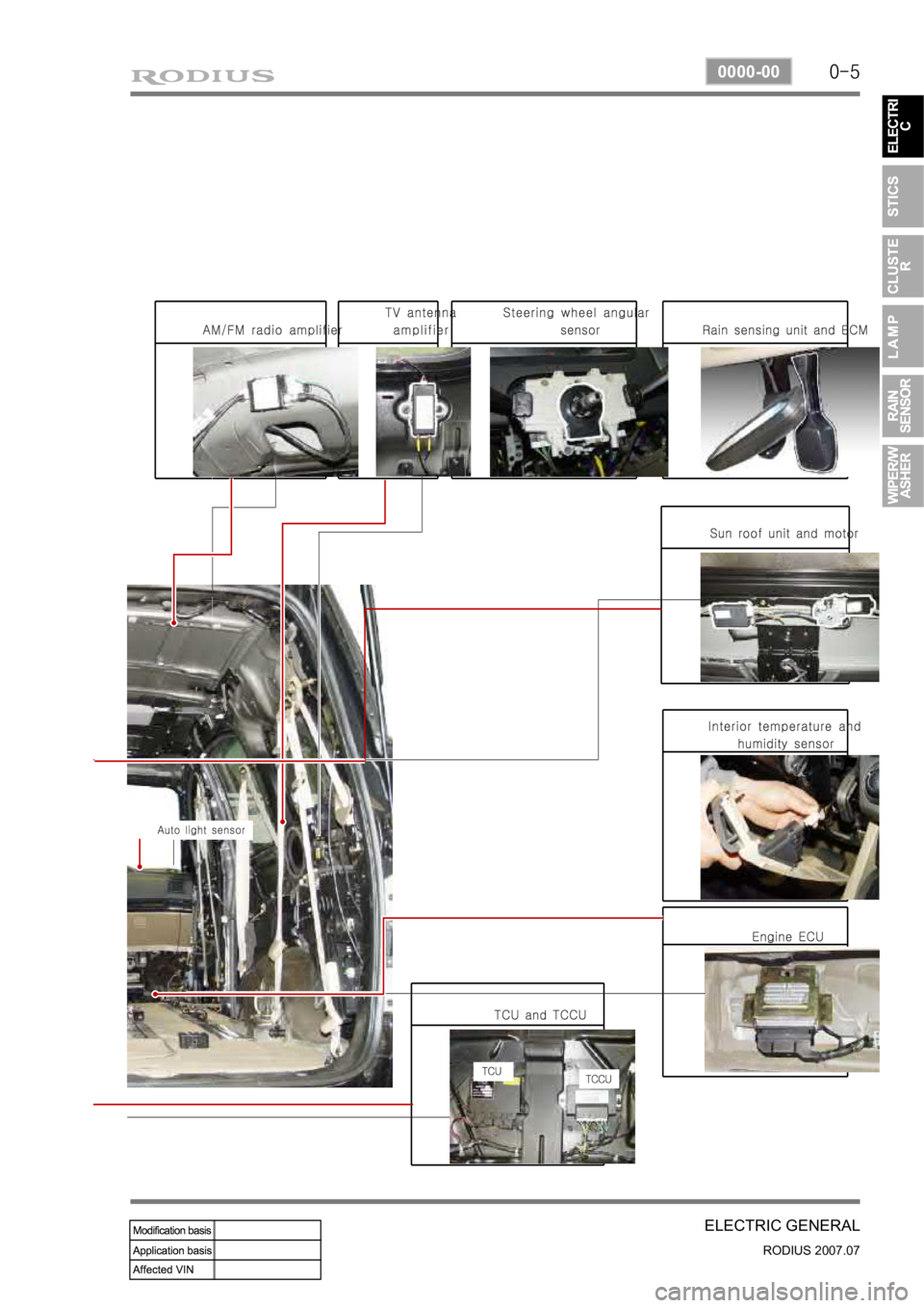 SSANGYONG RODIUS 2006 Service Manual 0-5
ELECTRIC GENERAL
RODIUS 2007.07
0000-00 SSANGYONG RODIUS 2006 Service Manual 0-5
ELECTRIC GENERAL
RODIUS 2007.07
0000-00