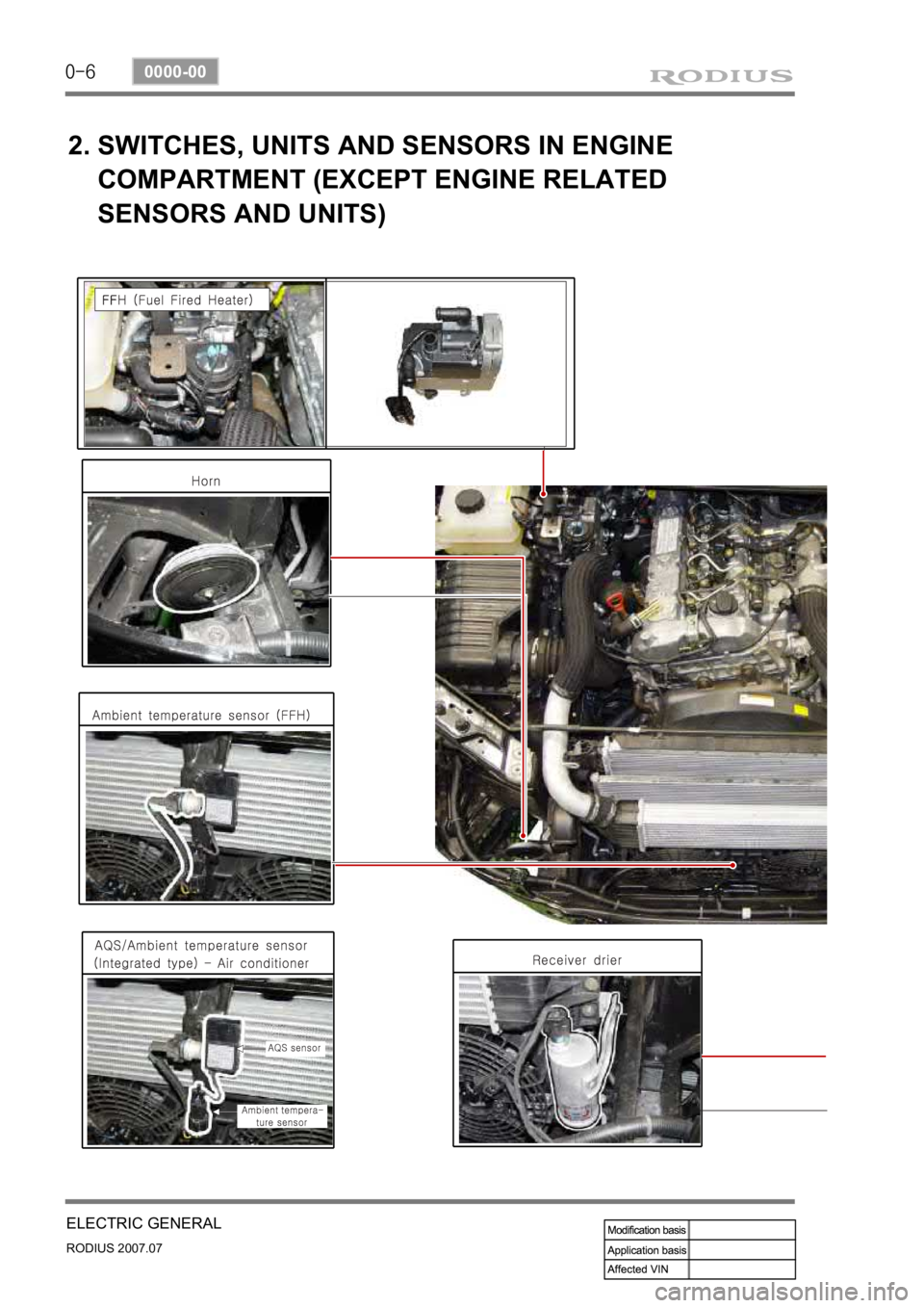 SSANGYONG RODIUS 2006 Owners Manual 0-6
RODIUS 2007.07
0000-00
ELECTRIC GENERAL
2. SWITCHES, UNITS AND SENSORS IN ENGINE   
    COMPARTMENT (EXCEPT ENGINE RELATED 
    SENSORS AND UNITS) 