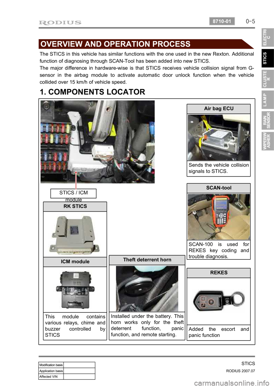 SSANGYONG RODIUS 2006  Service Manual 0-5
STICS
RODIUS 2007.07
8710-01
The STICS in this vehicle has similar functions with the one used in the new Rexton. Additional  
function of diagnosing through SCAN-Tool has been added into new STIC