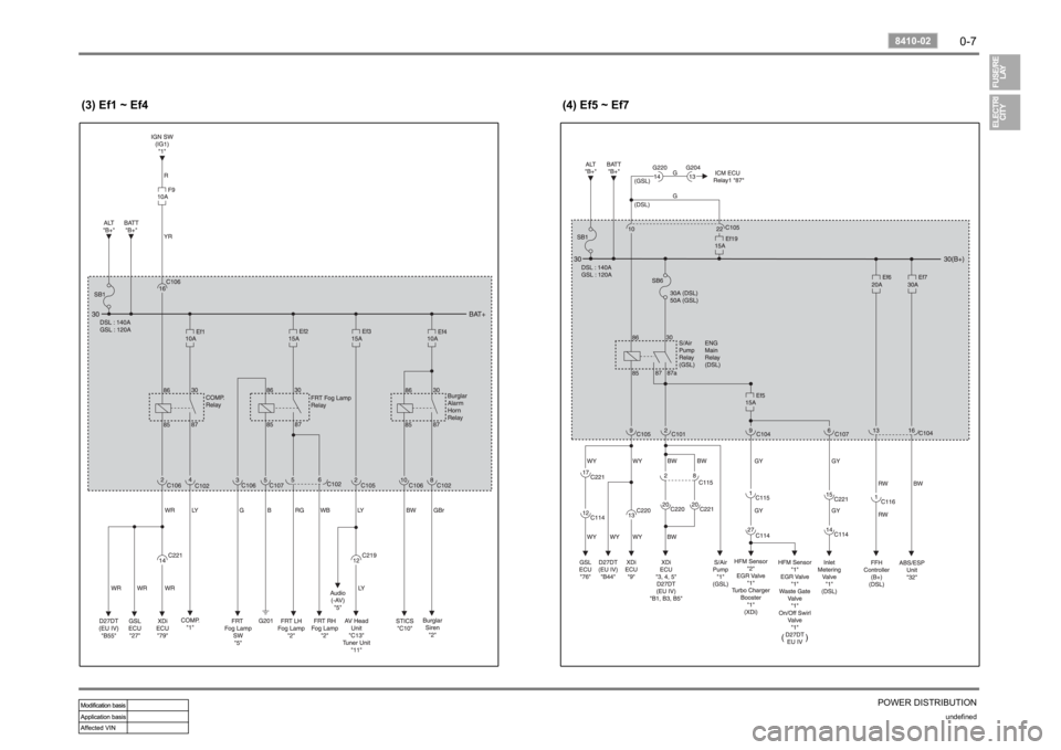 SSANGYONG RODIUS 2006 User Guide 0-7
POWER DISTRIBUTION
undefined
8410-02
(3) Ef1 ~ Ef4 (4) Ef5 ~ Ef7 SSANGYONG RODIUS 2006 User Guide 0-7
POWER DISTRIBUTION
undefined
8410-02
(3) Ef1 ~ Ef4 (4) Ef5 ~ Ef7