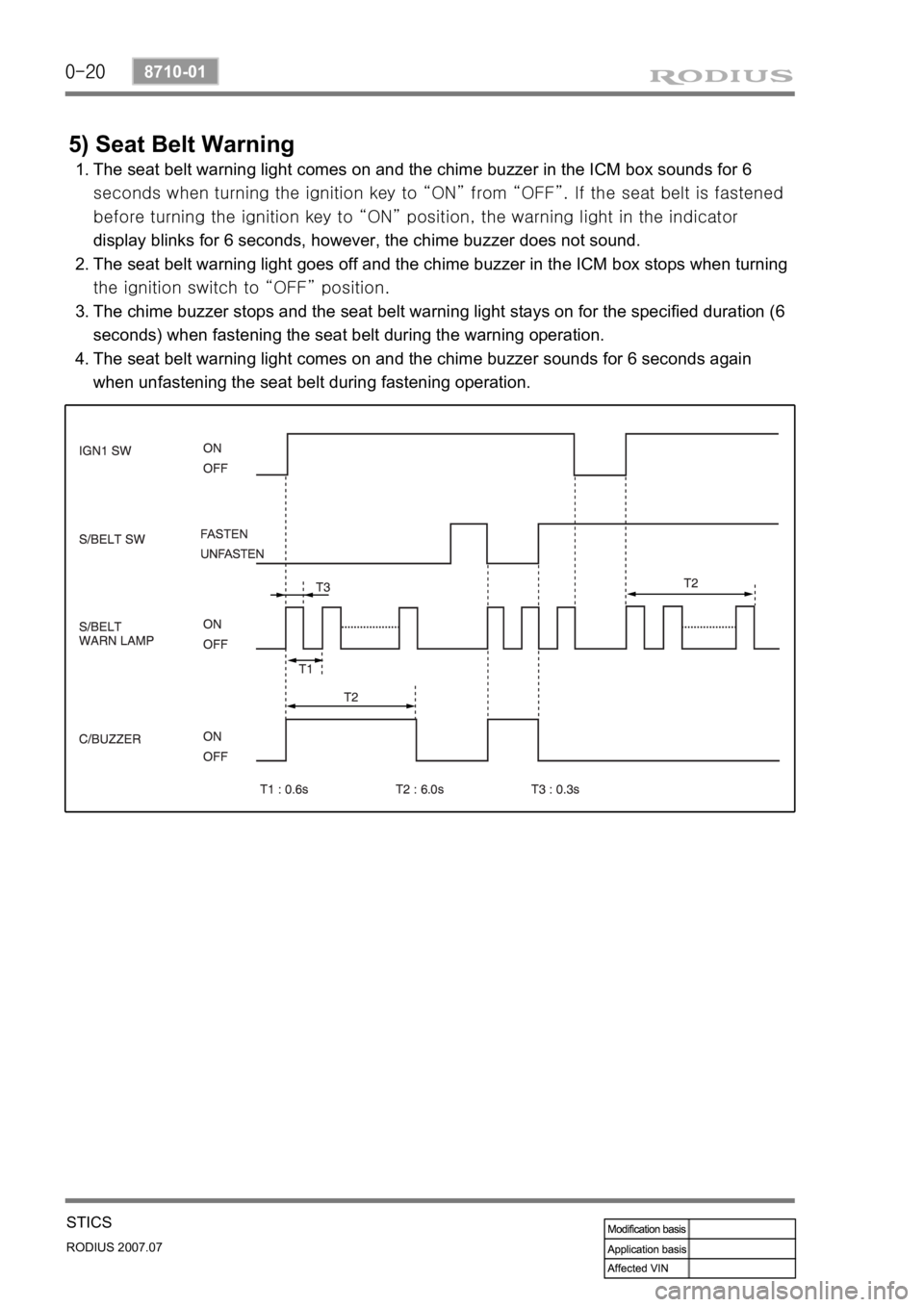 SSANGYONG RODIUS 2006 Service Manual 0-20
RODIUS 2007.07
8710-01
STICS
5) Seat Belt Warning
The seat belt warning light comes on and the chime buzzer in the ICM box sounds for 6
<009a008c008a00960095008b009a0047009e008f008c00950047009b0 SSANGYONG RODIUS 2006 Service Manual 0-20
RODIUS 2007.07
8710-01
STICS
5) Seat Belt Warning
The seat belt warning light comes on and the chime buzzer in the ICM box sounds for 6
<009a008c008a00960095008b009a0047009e008f008c00950047009b0