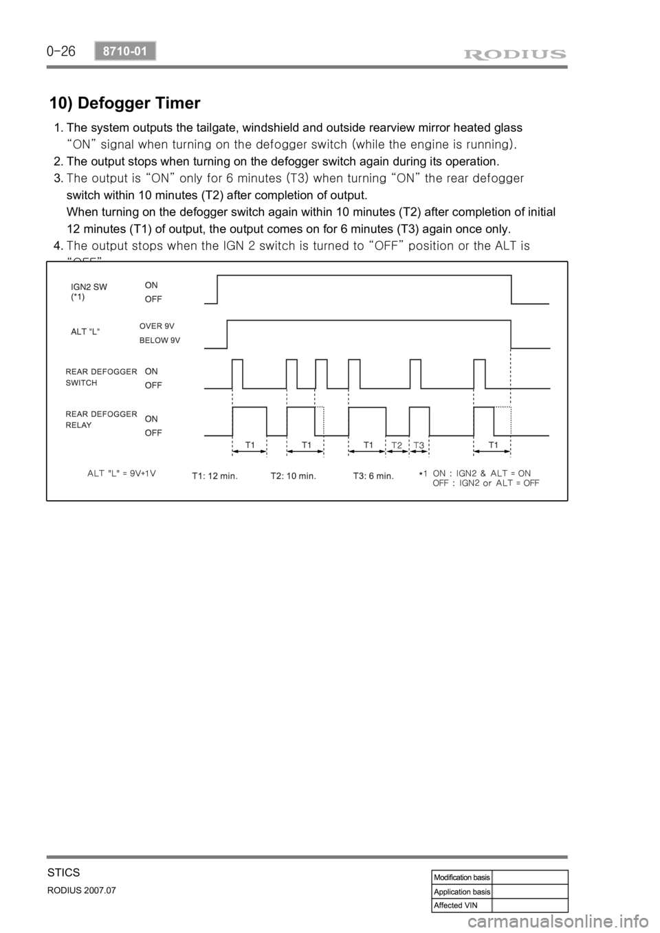 SSANGYONG RODIUS 2006  Service Manual 0-26
RODIUS 2007.07
8710-01
STICS
10) Defogger Timer
The system outputs the tailgate, windshield and outside rearview mirror heated glass 
<02c80076007502c90047009a0090008e0095008800930047009e008f008c