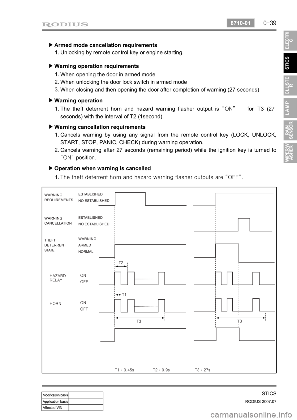 SSANGYONG RODIUS 2006 User Guide 0-39
STICS
RODIUS 2007.07
8710-01
Armed mode cancellation requirements ▶
Unlocking by remote control key or engine starting. 1.
Warning operation requirements ▶
When opening the door in armed mode SSANGYONG RODIUS 2006 User Guide 0-39
STICS
RODIUS 2007.07
8710-01
Armed mode cancellation requirements ▶
Unlocking by remote control key or engine starting. 1.
Warning operation requirements ▶
When opening the door in armed mode