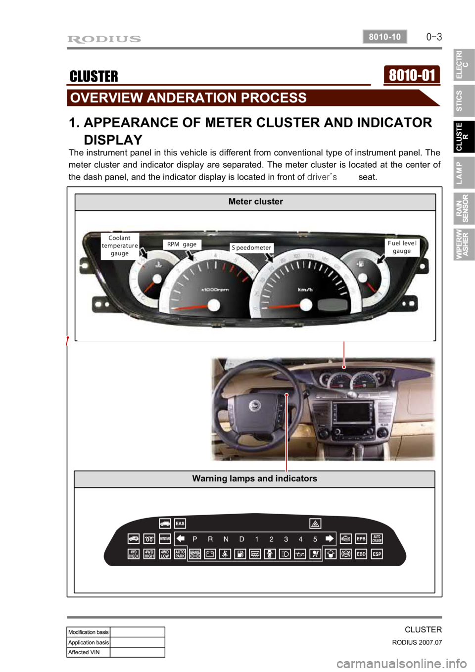 SSANGYONG RODIUS 2006 Service Manual 0-3
CLUSTER
RODIUS 2007.07
8010-10
8010-01CLUSTER
1. APPEARANCE OF METER CLUSTER AND INDICATOR
DISPLAY
The instrument panel in this vehicle is different from conventional type of instrument panel SSANGYONG RODIUS 2006 Service Manual 0-3
CLUSTER
RODIUS 2007.07
8010-10
8010-01CLUSTER
1. APPEARANCE OF METER CLUSTER AND INDICATOR
DISPLAY
The instrument panel in this vehicle is different from conventional type of instrument panel