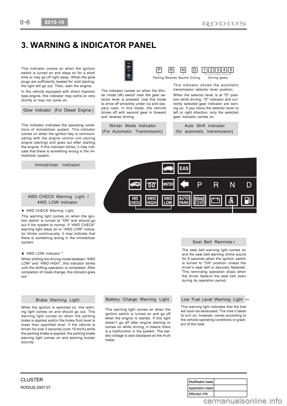 SSANGYONG RODIUS 2006  Service Manual 0-6
RODIUS 2007.07
8010-10
CLUSTER
3. WARNING & INDICATOR PANEL 