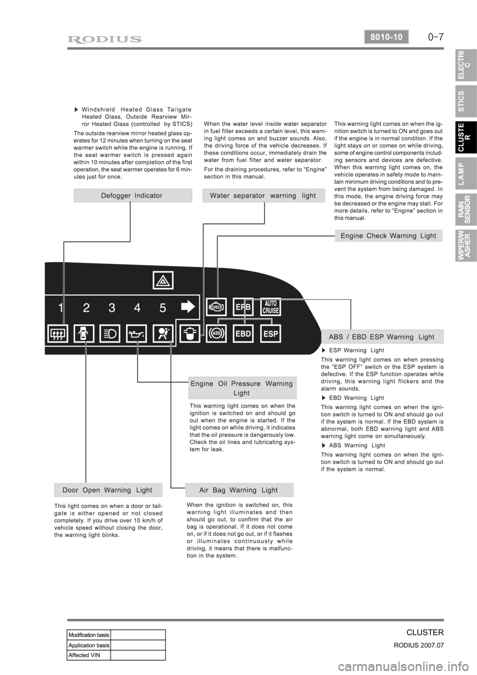 SSANGYONG RODIUS 2006  Service Manual 0-7
CLUSTER
RODIUS 2007.07
8010-10 