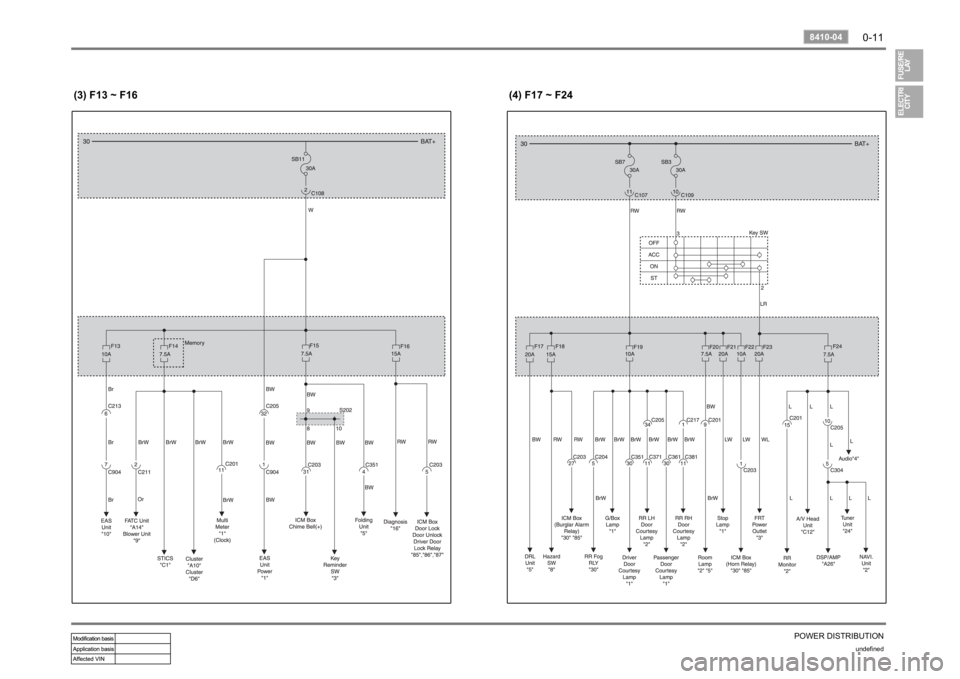 SSANGYONG RODIUS 2006 Owners Manual 0-11
POWER DISTRIBUTION
undefined
8410-04 
(3) F13 ~ F16 (4) F17 ~ F24 