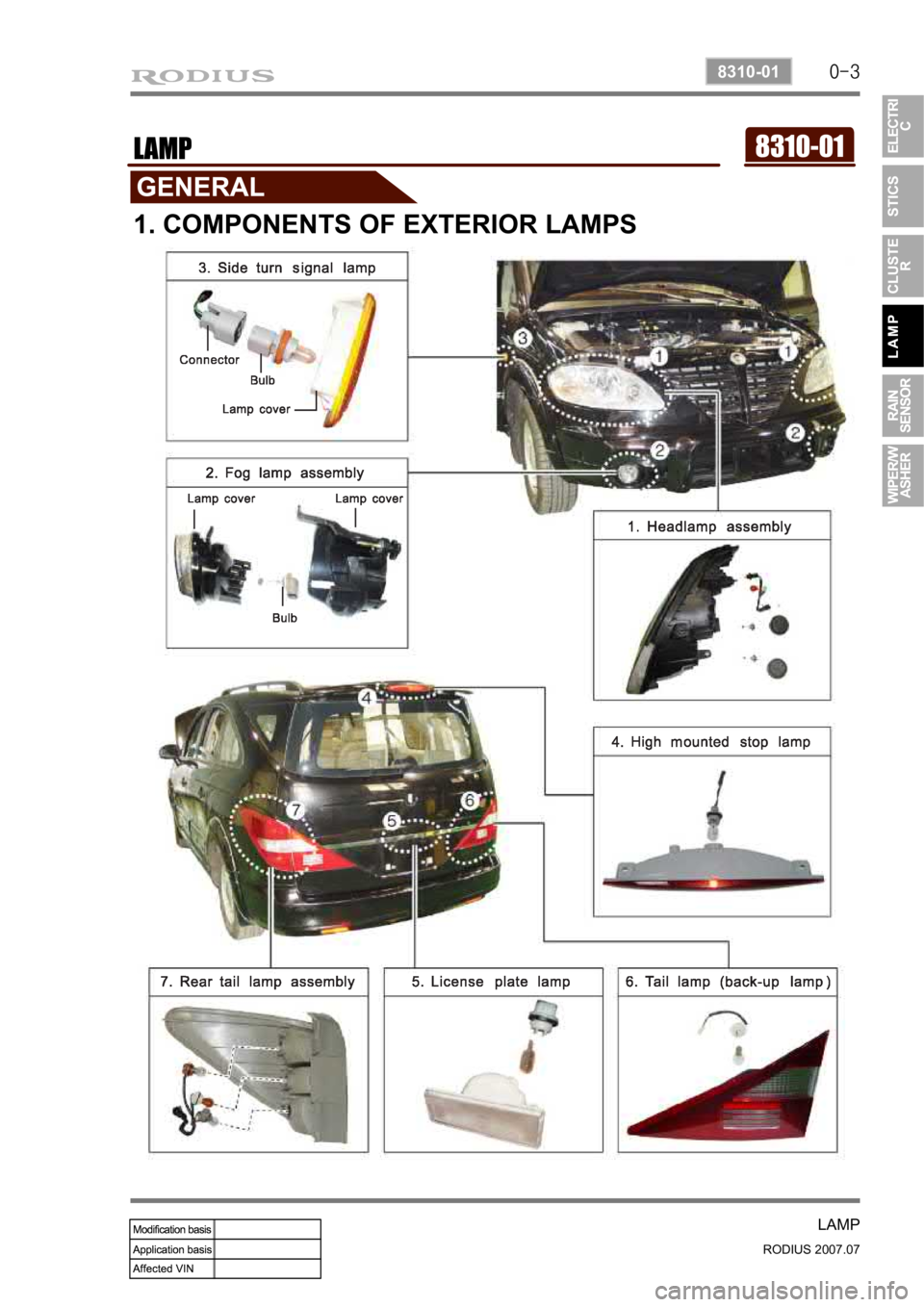 SSANGYONG RODIUS 2006  Service Manual 0-3
LAMP
RODIUS 2007.07
8310-01
8310-01LAMP
1. COMPONENTS OF EXTERIOR LAMPS 