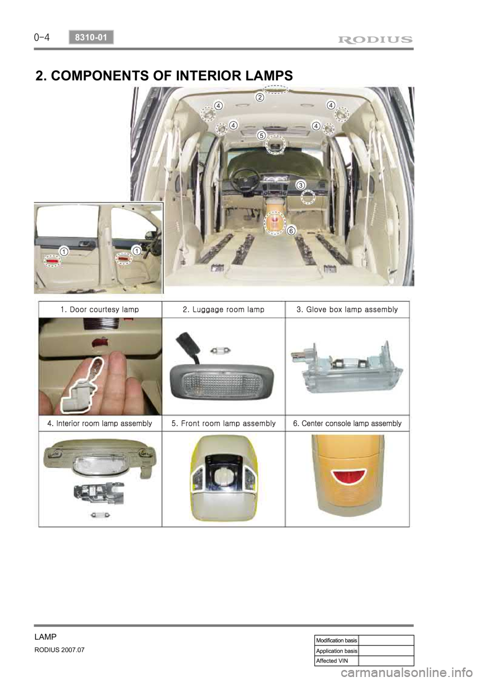 SSANGYONG RODIUS 2006  Service Manual 0-4
RODIUS 2007.07
8310-01
LAMP
2. COMPONENTS OF INTERIOR LAMPS 