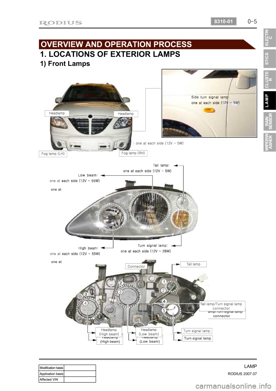 SSANGYONG RODIUS 2006  Service Manual 0-5
LAMP
RODIUS 2007.07
8310-01
1. LOCATIONS OF EXTERIOR LAMPS
1) Front Lamps 
