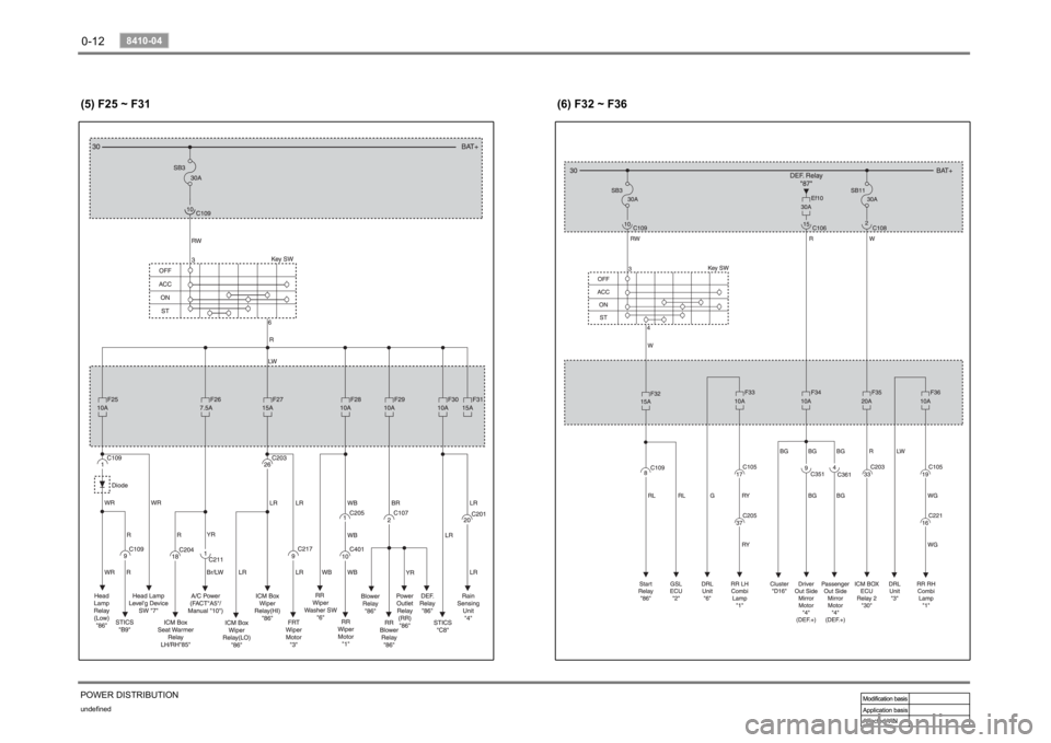 SSANGYONG RODIUS 2006 Owners Manual 0-12undefined
8410-04 
POWER DISTRIBUTION
(6) F32 ~ F36 
(5) F25 ~ F31 