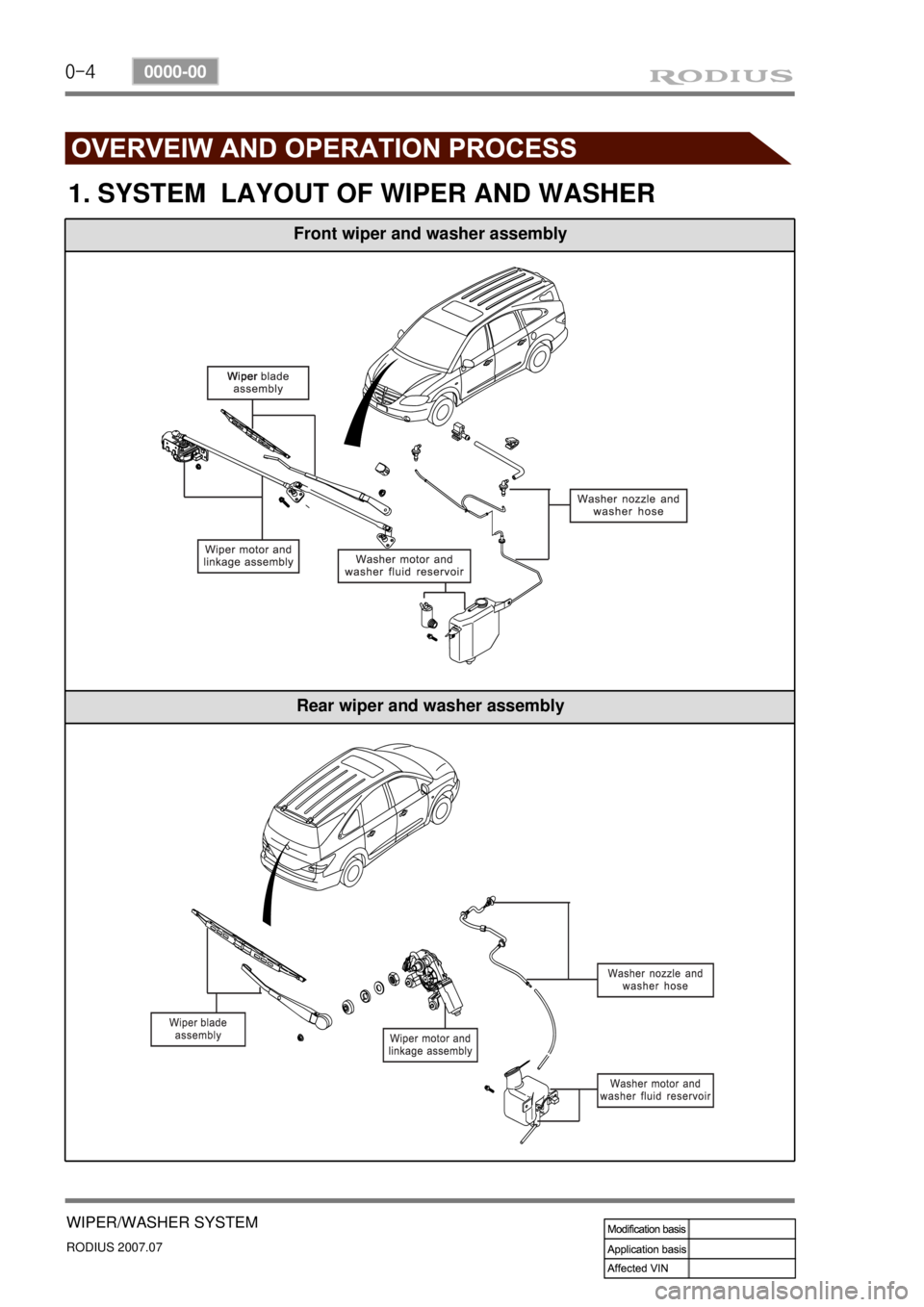 SSANGYONG RODIUS 2006  Service Manual 0-4
RODIUS 2007.07
0000-00
WIPER/WASHER SYSTEM
Front wiper and washer assembly
Rear wiper and washer assembly
1. SYSTEM  LAYOUT OF WIPER AND WASHER 