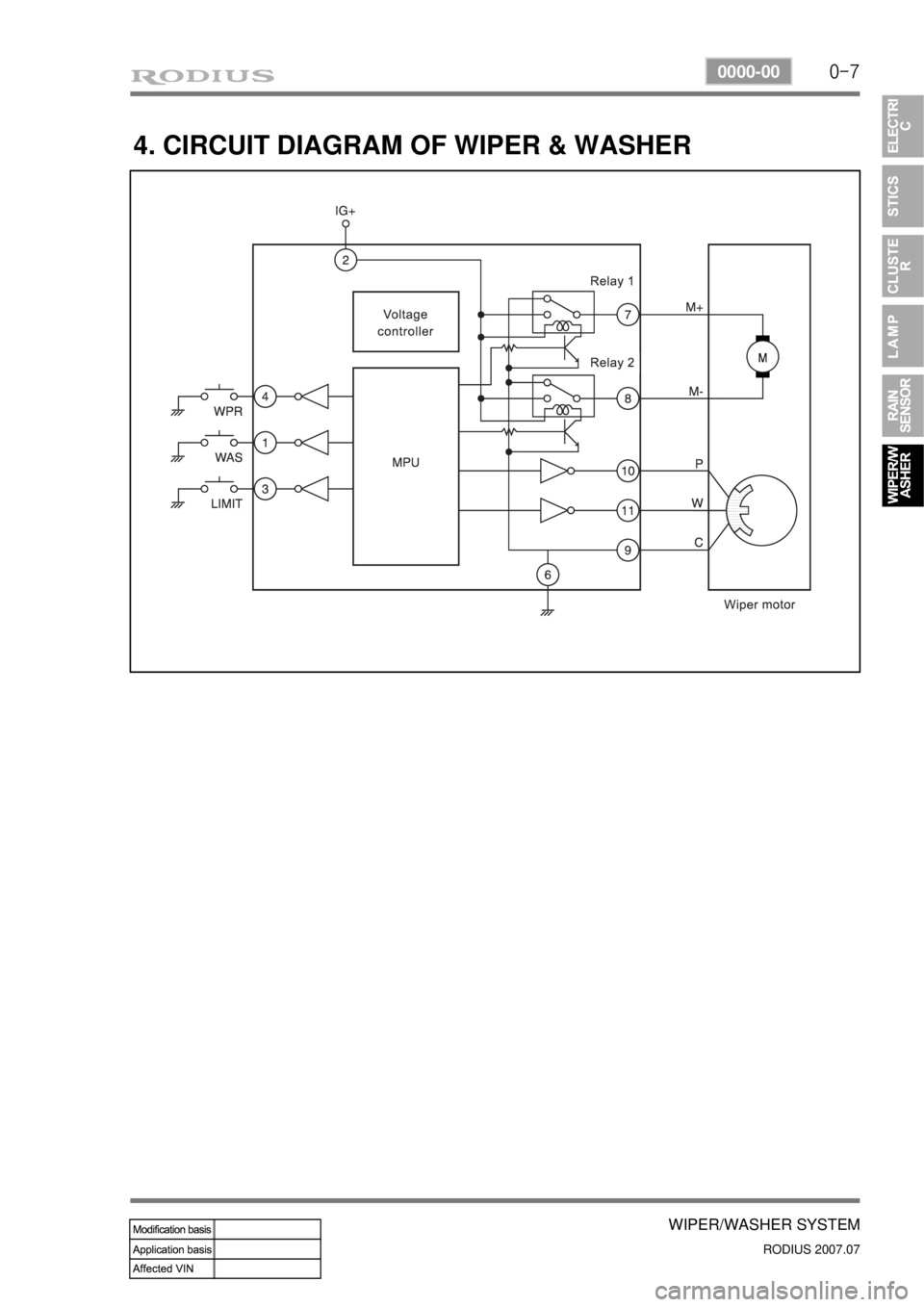 SSANGYONG RODIUS 2006  Service Manual 0-7
WIPER/WASHER SYSTEM
RODIUS 2007.07
0000-00
4. CIRCUIT DIAGRAM OF WIPER & WASHER 
