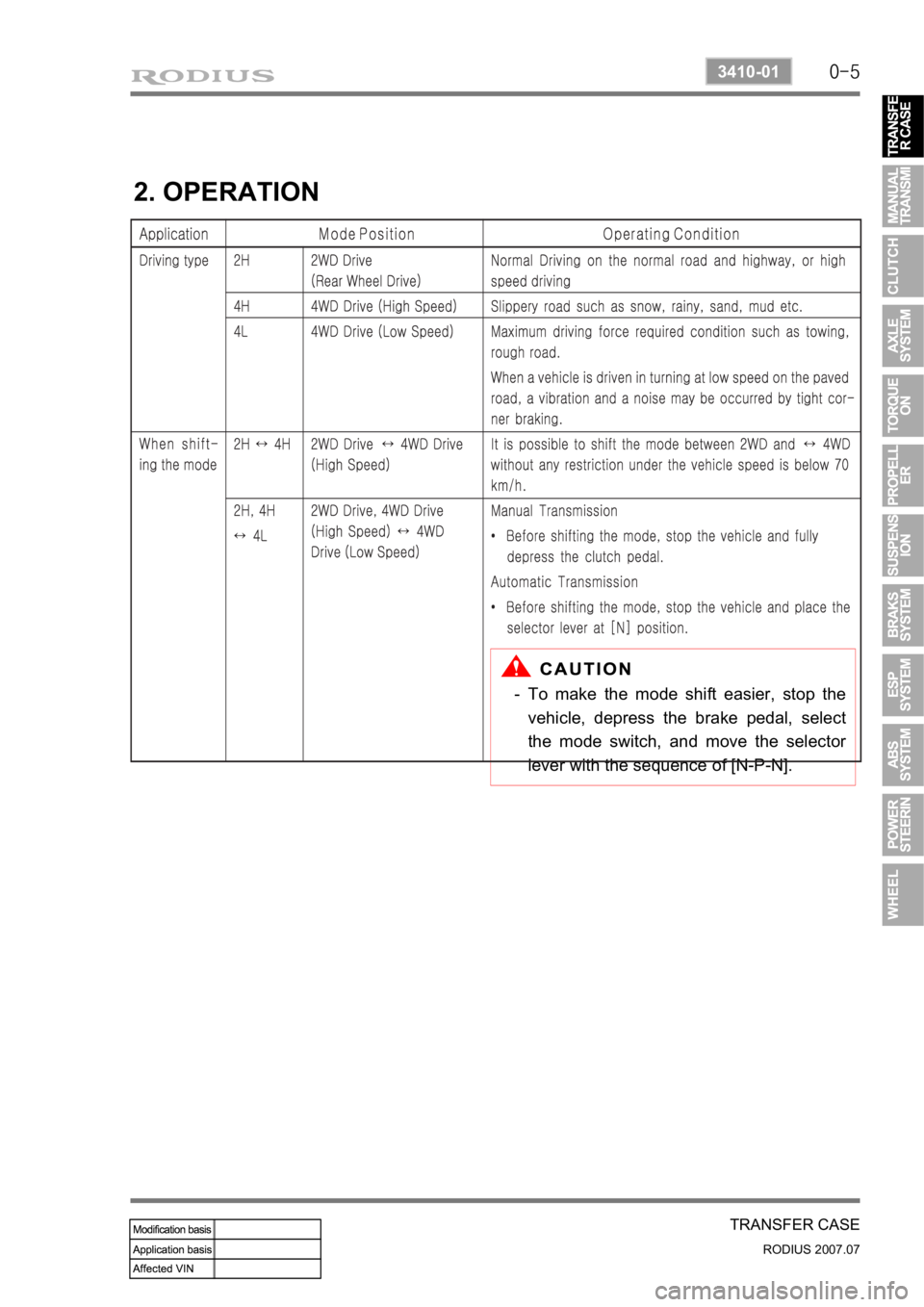 SSANGYONG RODIUS 2006  Service Manual 0-5
TRANSFER CASE
RODIUS 2007.07
3410-01
2. OPERATION
To make the mode shift easier, stop the 
vehicle, depress the brake pedal, select 
the mode switch, and move the selecto
r 
lever with the sequenc