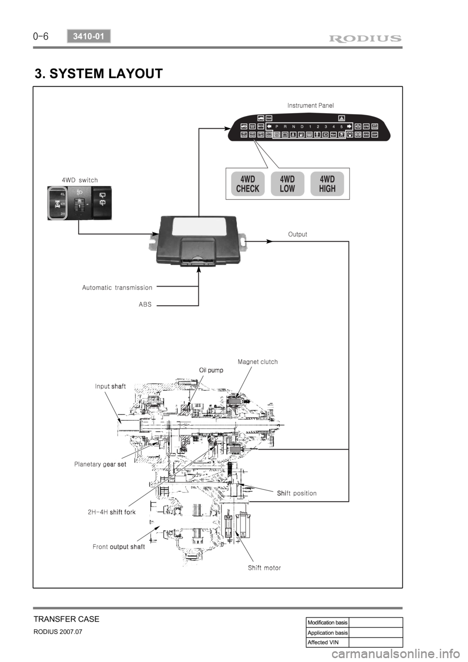 SSANGYONG RODIUS 2006  Service Manual 0-6
RODIUS 2007.07
3410-01
TRANSFER CASE
3. SYSTEM LAYOUT 