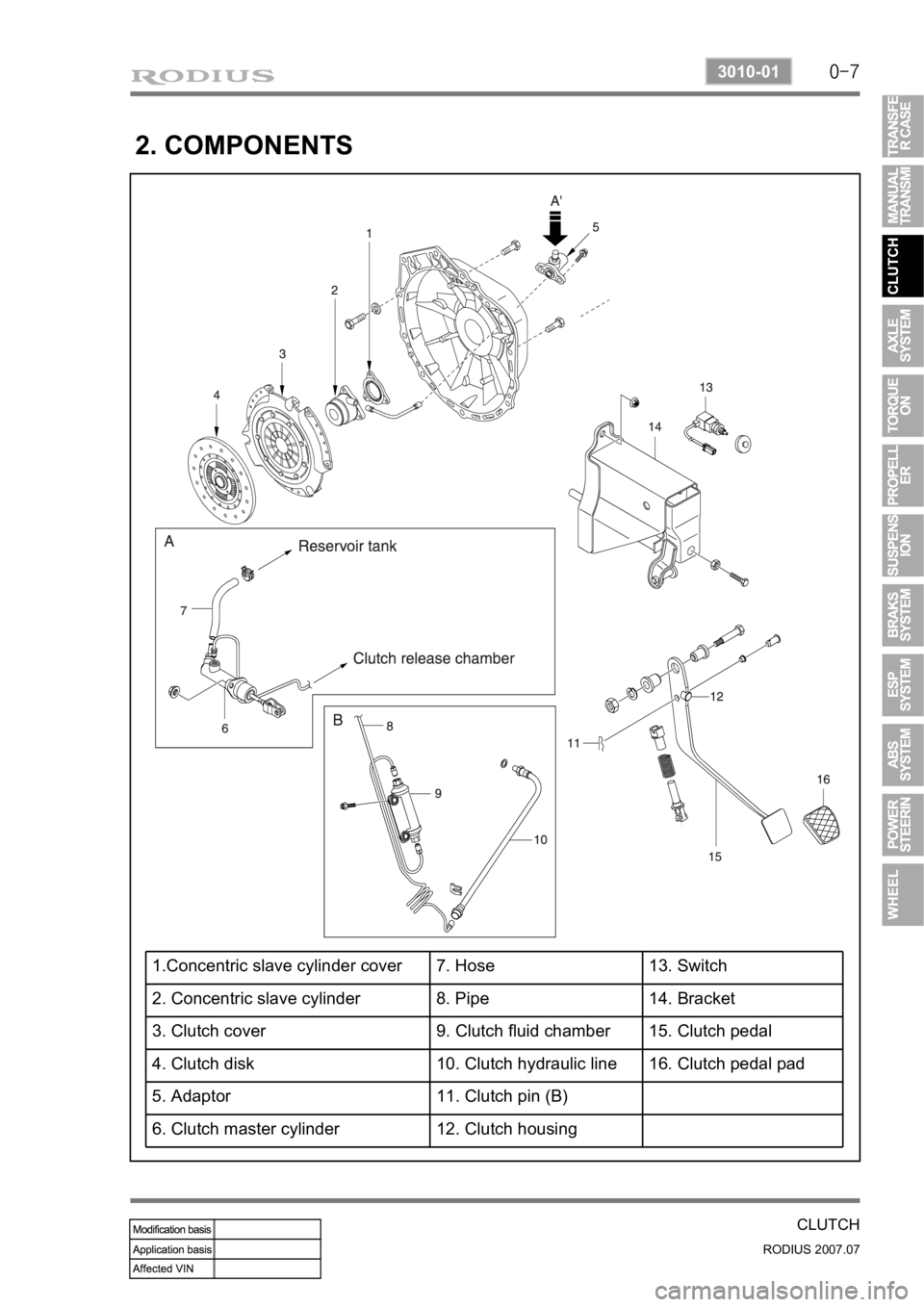 SSANGYONG RODIUS 2006 Service Manual 0-7
CLUTCH
RODIUS 2007.07
3010-01
2. COMPONENTS
1.Concentric slave cylinder cover 7. Hose 13. Switch
2. Concentric slave cylinder 8. Pipe 14. Bracket
3. Clutch cover 9. Clutch fluid chamber 15. Clutch SSANGYONG RODIUS 2006 Service Manual 0-7
CLUTCH
RODIUS 2007.07
3010-01
2. COMPONENTS
1.Concentric slave cylinder cover 7. Hose 13. Switch
2. Concentric slave cylinder 8. Pipe 14. Bracket
3. Clutch cover 9. Clutch fluid chamber 15. Clutch