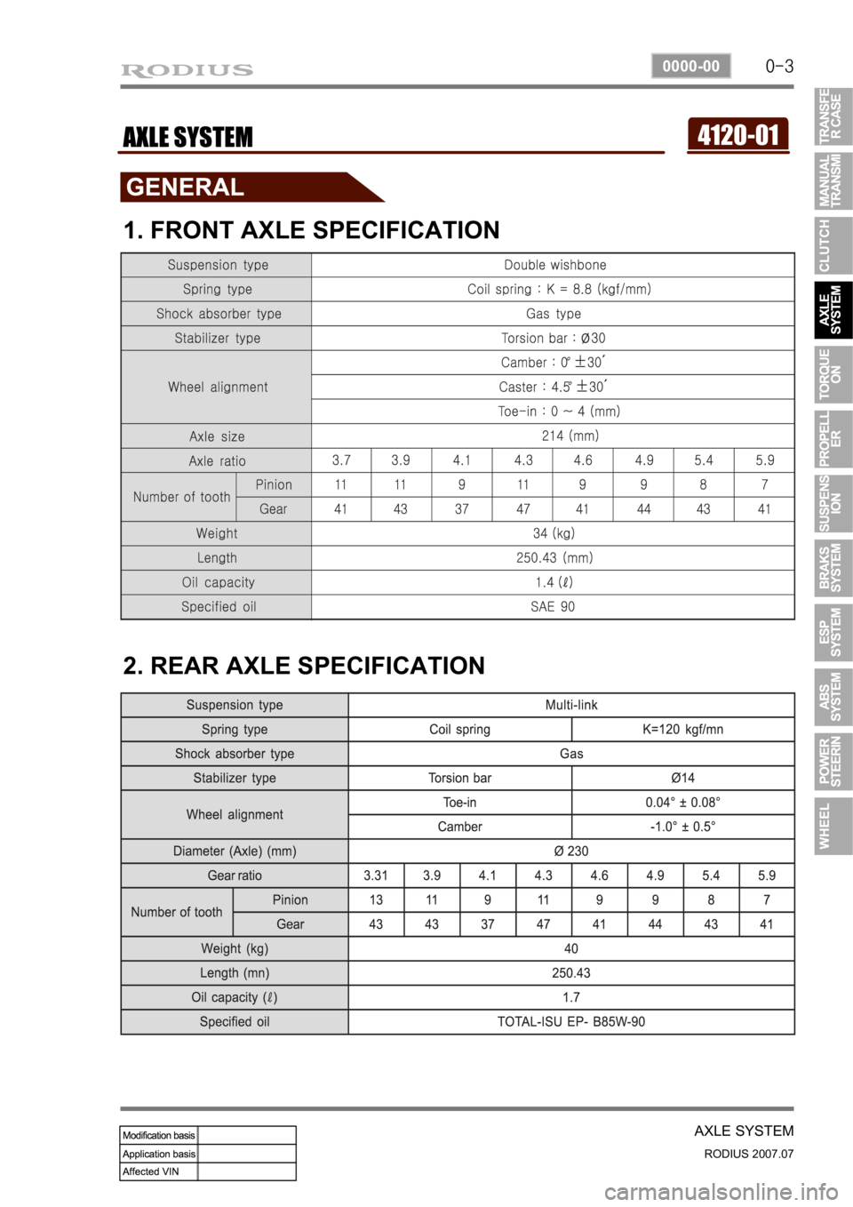 SSANGYONG RODIUS 2006  Service Manual 0-3
AXLE SYSTEM
RODIUS 2007.07
0000-00
4120-01AXLE SYSTEM
1. FRONT AXLE SPECIFICATION
2. REAR AXLE SPECIFICATION 