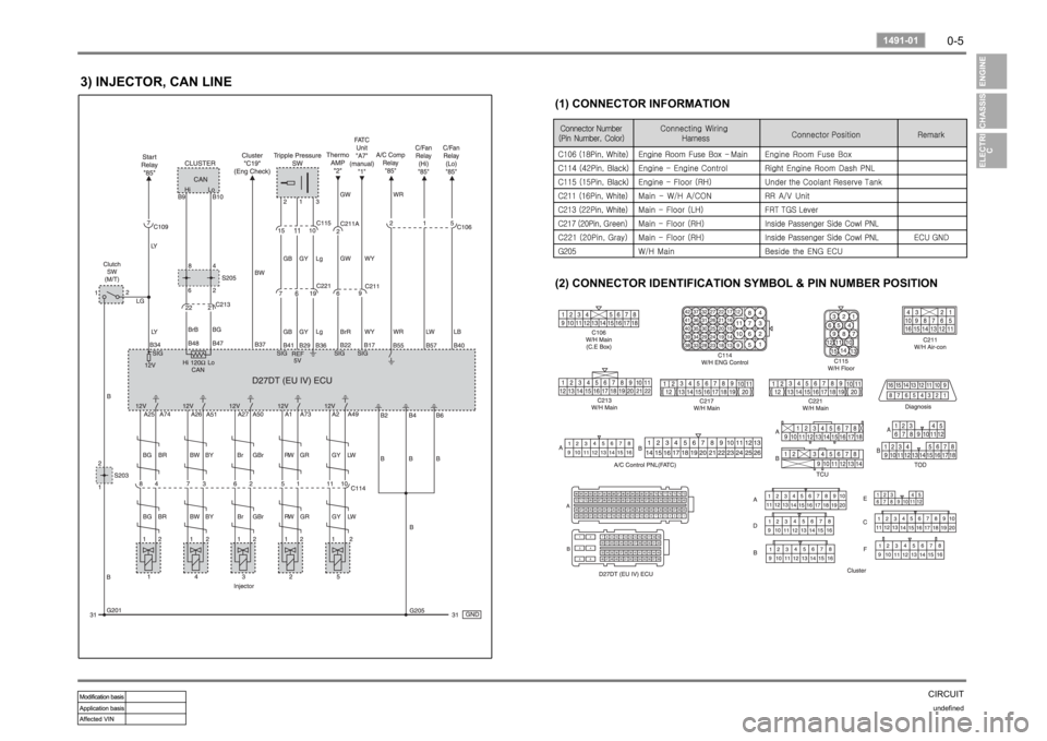 SSANGYONG RODIUS 2006 Owners Manual 0-5
CIRCUITundefined
1491-01 
3) INJECTOR, CAN LINE
(1) CONNECTOR INFORMATION
(2) CONNECTOR IDENTIFICATION SYMBOL & PIN NUMBER POSITION 