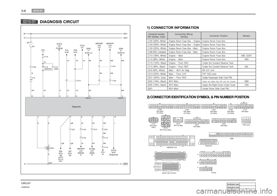 SSANGYONG RODIUS 2006 Owners Manual 0-6undefined
8210-01 
CIRCUIT8210-01
DIAGNOSIS CIRCUIT
2) CONNECTOR IDENTIFICATION SYMBOL & PIN NUMBER POSITION 1) CONNECTOR INFORMATION 