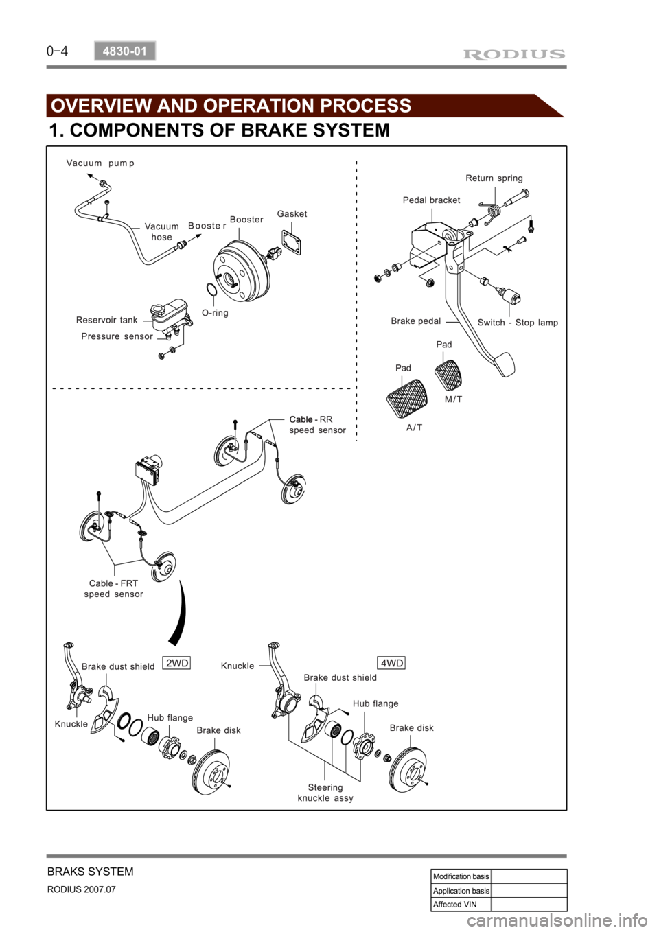 SSANGYONG RODIUS 2006  Service Manual 0-4
RODIUS 2007.07
4830-01
BRAKS SYSTEM
1. COMPONENTS OF BRAKE SYSTEM 