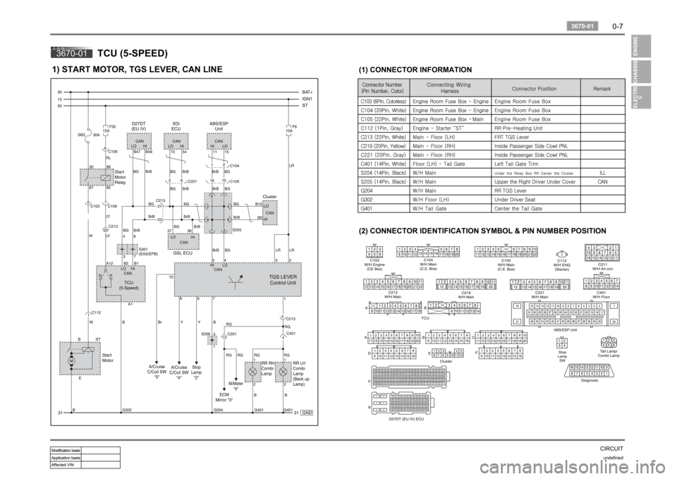 SSANGYONG RODIUS 2006 Owners Guide 0-7
CIRCUITundefined
3670-01
3670-01
TCU (5-SPEED)
1) START MOTOR, TGS LEVER, CAN LINE
(1) CONNECTOR INFORMATION 
(2) CONNECTOR IDENTIFICATION SYMBOL & PIN NUMBER POSITION 