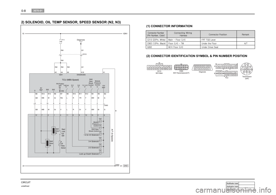 SSANGYONG RODIUS 2006 Owners Guide 0-8undefined
3670-01
CIRCUIT2) SOLENOID, OIL TEMP SENSOR, SPEED SENSOR (N2, N3)
(1) CONNECTOR INFORMATION 
(2) CONNECTOR IDENTIFICATION SYMBOL & PIN NUMBER POSITION 