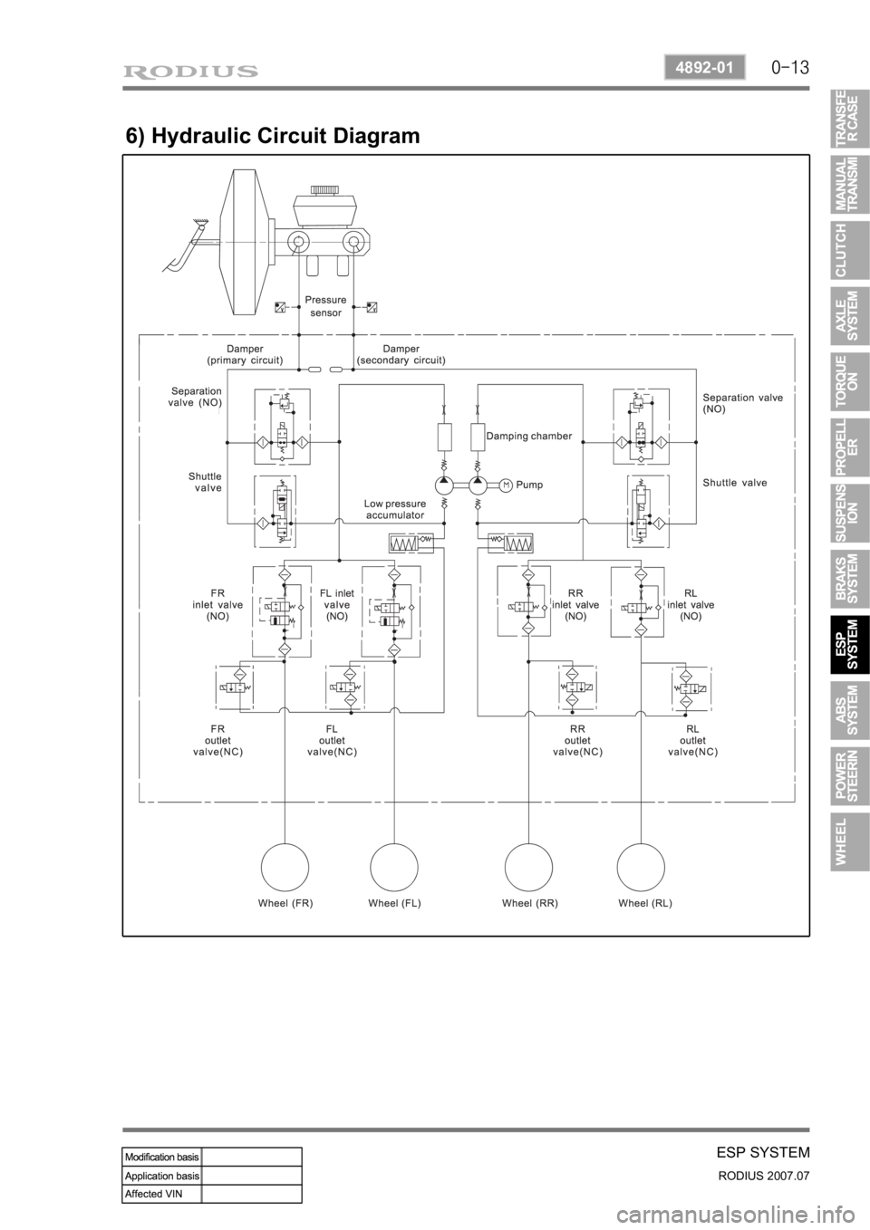 SSANGYONG RODIUS 2006 Owners Manual 0-13
ESP SYSTEM
RODIUS 2007.07
4892-01
6) Hydraulic Circuit Diagram SSANGYONG RODIUS 2006 Owners Manual 0-13
ESP SYSTEM
RODIUS 2007.07
4892-01
6) Hydraulic Circuit Diagram