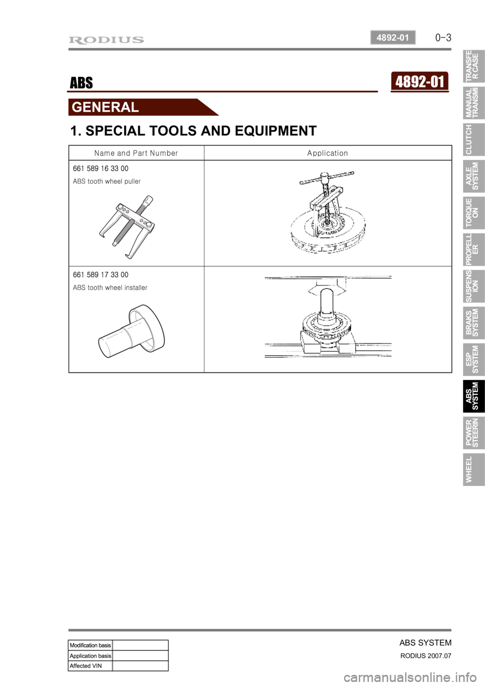SSANGYONG RODIUS 2006  Service Manual 0-3
ABS SYSTEM
RODIUS 2007.07
4892-01
4892-01ABS
1. SPECIAL TOOLS AND EQUIPMENT 