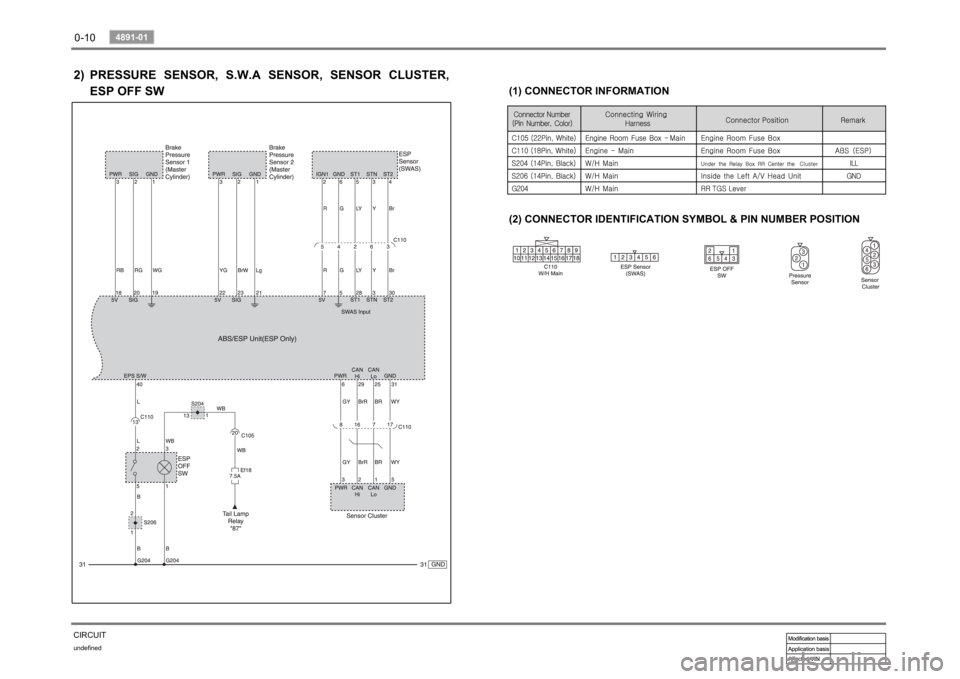 SSANGYONG RODIUS 2006 Owners Guide 0-10undefined
4891-01 
CIRCUIT2) 
(2) CONNECTOR IDENTIFICATION SYMBOL & PIN NUMBER POSITION 
(1) CONNECTOR INFORMATION
PRESSURE SENSOR, S.W.A SENSOR, SENSOR CLUSTER,  
ESP OFF SW 