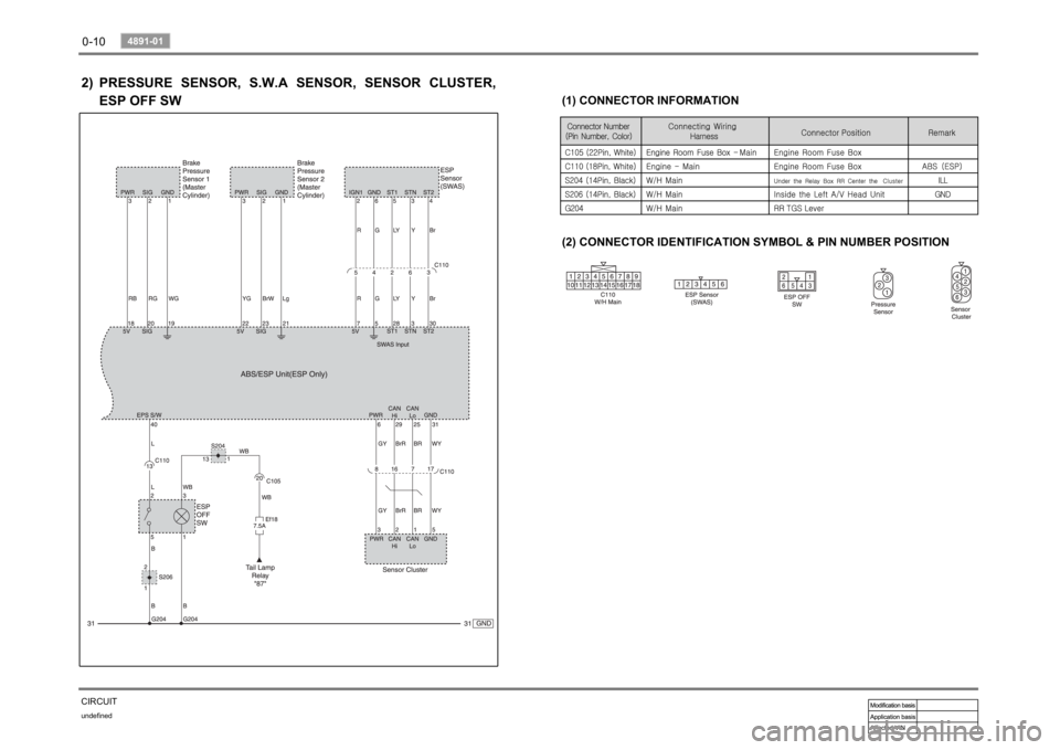 SSANGYONG RODIUS 2006 Service Manual 0-10undefined
4891-01
CIRCUIT2)
(2) CONNECTOR IDENTIFICATION SYMBOL & PIN NUMBER POSITION
(1) CONNECTOR INFORMATION
PRESSURE SENSOR, S.W.A SENSOR, SENSOR CLUSTER,
ESP OFF SW SSANGYONG RODIUS 2006 Service Manual 0-10undefined
4891-01
CIRCUIT2)
(2) CONNECTOR IDENTIFICATION SYMBOL & PIN NUMBER POSITION
(1) CONNECTOR INFORMATION
PRESSURE SENSOR, S.W.A SENSOR, SENSOR CLUSTER,
ESP OFF SW