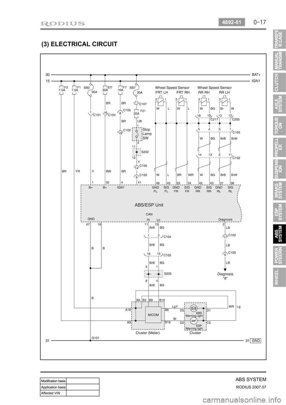 SSANGYONG RODIUS 2006 Service Manual 0-17
ABS SYSTEM
RODIUS 2007.07
4892-01
(3) ELECTRICAL CIRCUIT SSANGYONG RODIUS 2006 Service Manual 0-17
ABS SYSTEM
RODIUS 2007.07
4892-01
(3) ELECTRICAL CIRCUIT