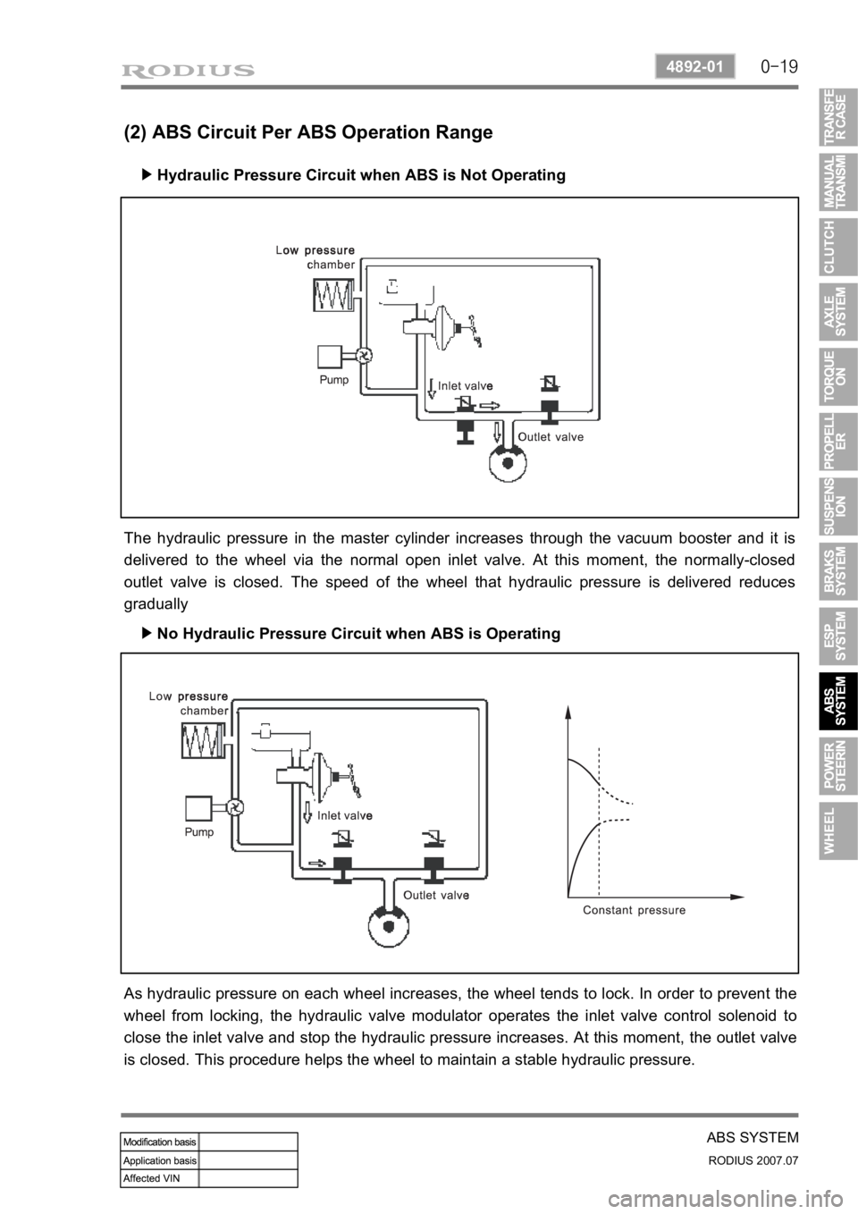 SSANGYONG RODIUS 2006 Workshop Manual 0-19
ABS SYSTEM
RODIUS 2007.07
4892-01
(2) ABS Circuit Per ABS Operation Range
Hydraulic Pressure Circuit when ABS is Not Operating ▶
No Hydraulic Pressure Circuit when ABS is Operating ▶
The hydr SSANGYONG RODIUS 2006 Workshop Manual 0-19
ABS SYSTEM
RODIUS 2007.07
4892-01
(2) ABS Circuit Per ABS Operation Range
Hydraulic Pressure Circuit when ABS is Not Operating ▶
No Hydraulic Pressure Circuit when ABS is Operating ▶
The hydr