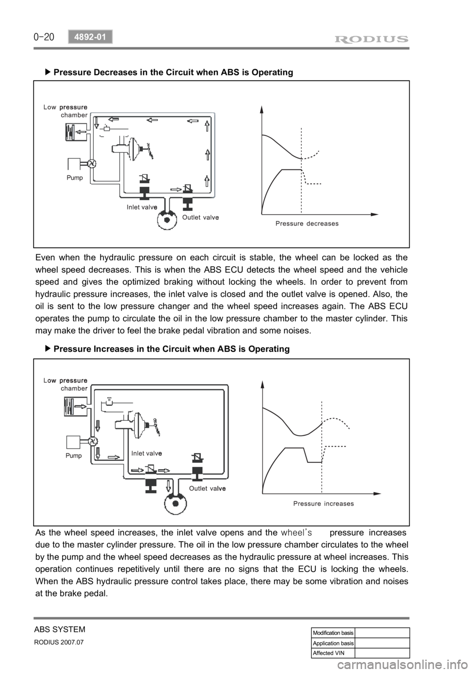 SSANGYONG RODIUS 2006 Workshop Manual 0-20
RODIUS 2007.07
4892-01
ABS SYSTEM
Pressure Decreases in the Circuit when ABS is Operating ▶
Pressure Increases in the Circuit when ABS is Operating ▶
Even when the hydraulic pressure on each SSANGYONG RODIUS 2006 Workshop Manual 0-20
RODIUS 2007.07
4892-01
ABS SYSTEM
Pressure Decreases in the Circuit when ABS is Operating ▶
Pressure Increases in the Circuit when ABS is Operating ▶
Even when the hydraulic pressure on each
