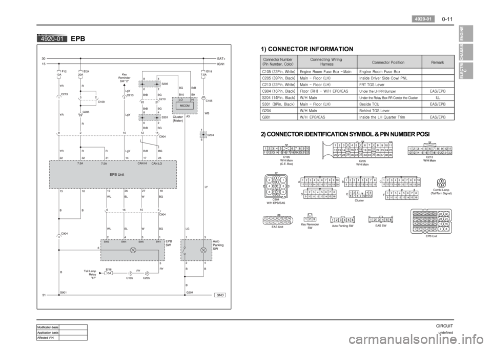 SSANGYONG RODIUS 2006 Owners Guide 0-11
CIRCUITundefined
4920-01
4920-01
EPB
1) CONNECTOR INFORMATION 
2) CONNECTOR IDENTIFICATION SYMBOL & PIN NUMBER POSI 