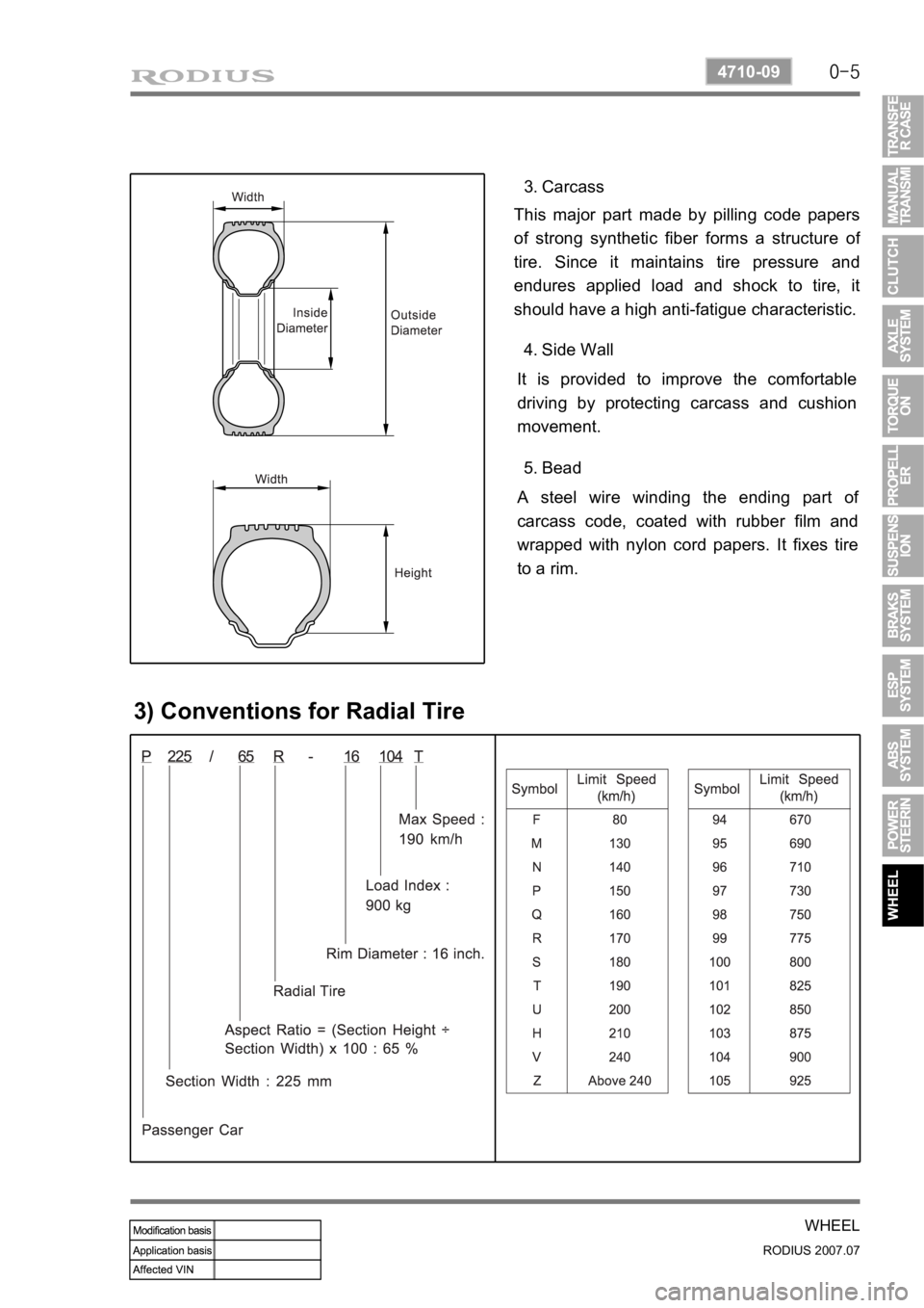 SSANGYONG RODIUS 2006 Workshop Manual 0-5
WHEEL
RODIUS 2007.07
4710-09
Carcass 3.
This major part made by pilling code papers
of strong synthetic fiber forms a structure o
f
tire. Since it maintains tire pressure and
endures applied SSANGYONG RODIUS 2006 Workshop Manual 0-5
WHEEL
RODIUS 2007.07
4710-09
Carcass 3.
This major part made by pilling code papers
of strong synthetic fiber forms a structure o
f
tire. Since it maintains tire pressure and
endures applied