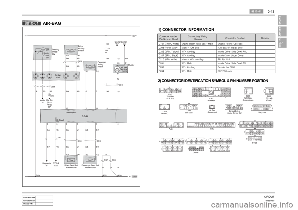 SSANGYONG RODIUS 2006 Owners Guide 0-13
CIRCUITundefined
8810-01 
8810-01
AIR-BAG
2) CONNECTOR IDENTIFICATION SYMBOL & PIN NUMBER POSITION 
1) CONNECTOR INFORMATION 